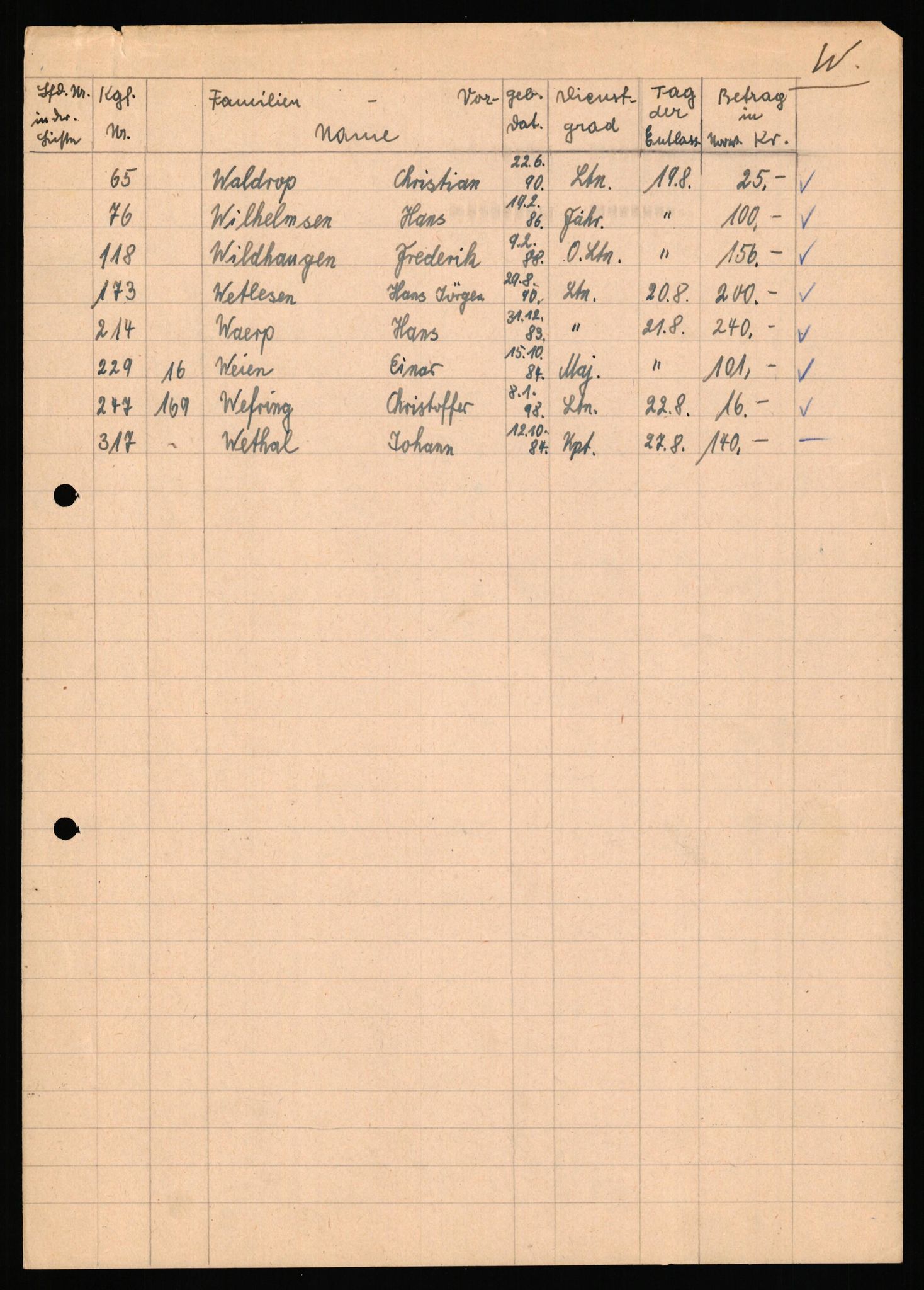 Forsvaret, Forsvarets krigshistoriske avdeling, AV/RA-RAFA-2017/Y/Yf/L0201: II-C-11-2102  -  Norske offiserer i krigsfangenskap, 1940-1945, s. 163