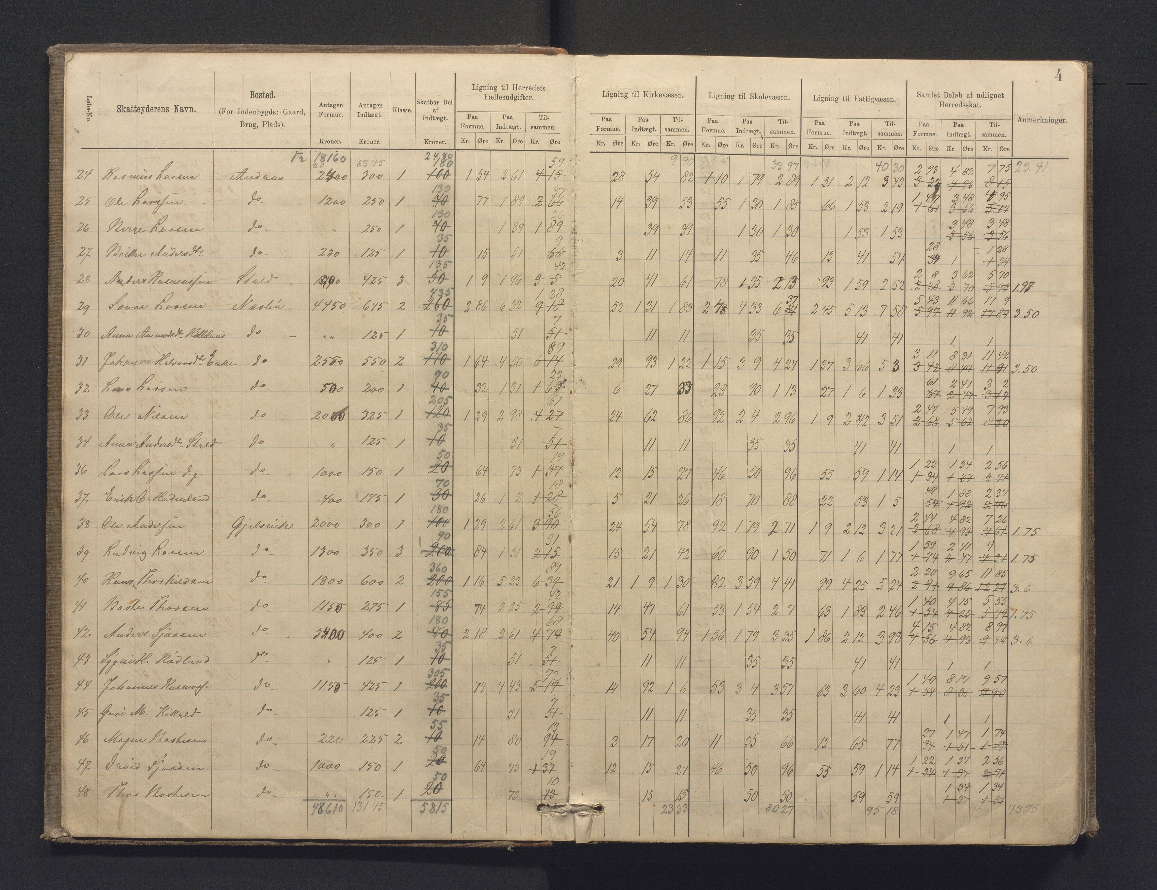 Lindås kommune. Likningsnemnda, IKAH/1263-142/F/Fa/L0001: Likningsprotokollar for herads-, kyrkje-, skule- og fattigskatt, 1883-1887