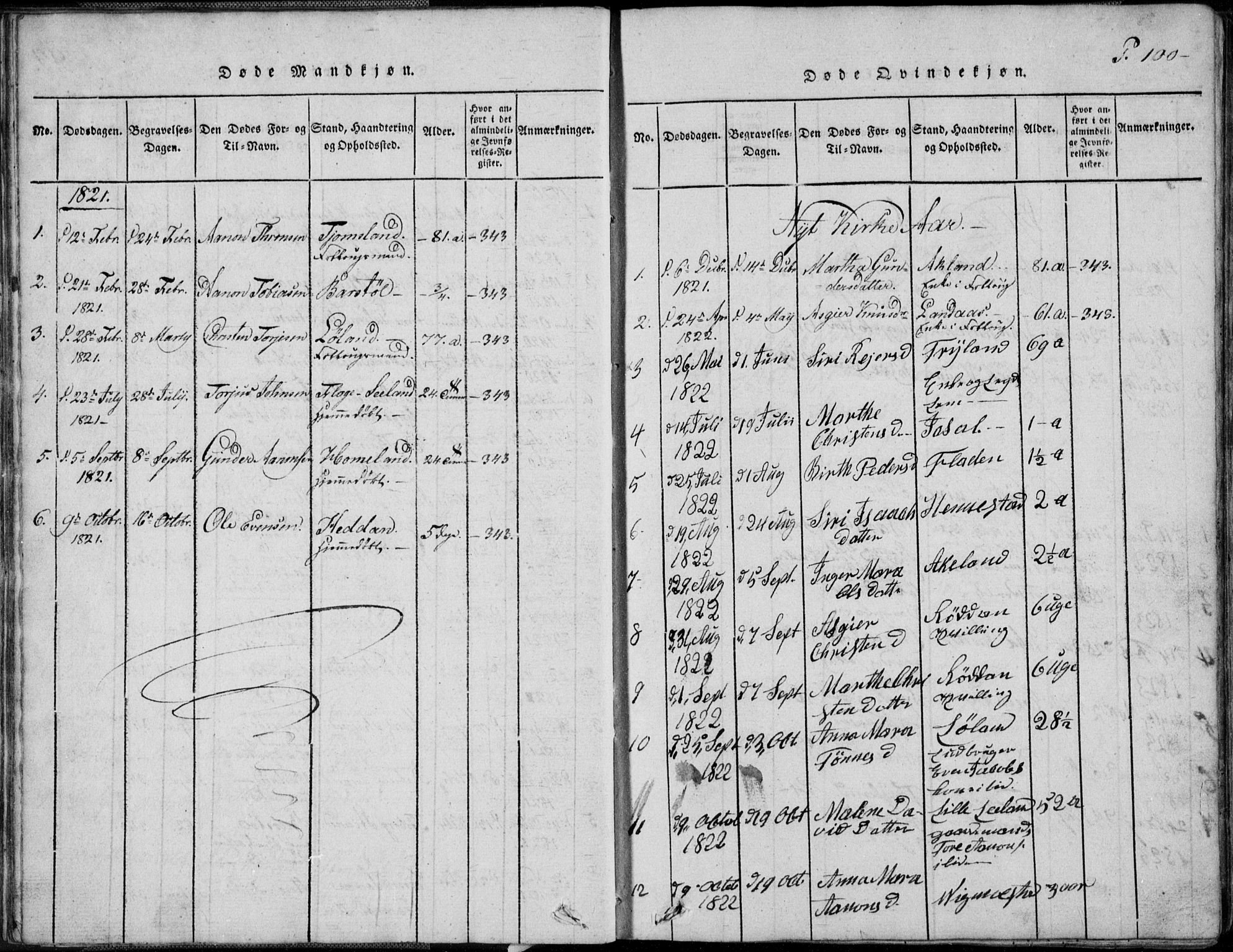 Nord-Audnedal sokneprestkontor, SAK/1111-0032/F/Fb/Fbb/L0001: Klokkerbok nr. B 1, 1816-1858, s. 100