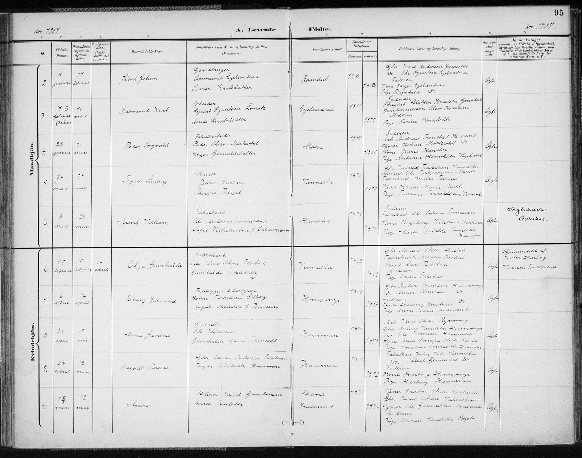 Vennesla sokneprestkontor, AV/SAK-1111-0045/Fa/Fab/L0005: Ministerialbok nr. A 5, 1897-1909, s. 95