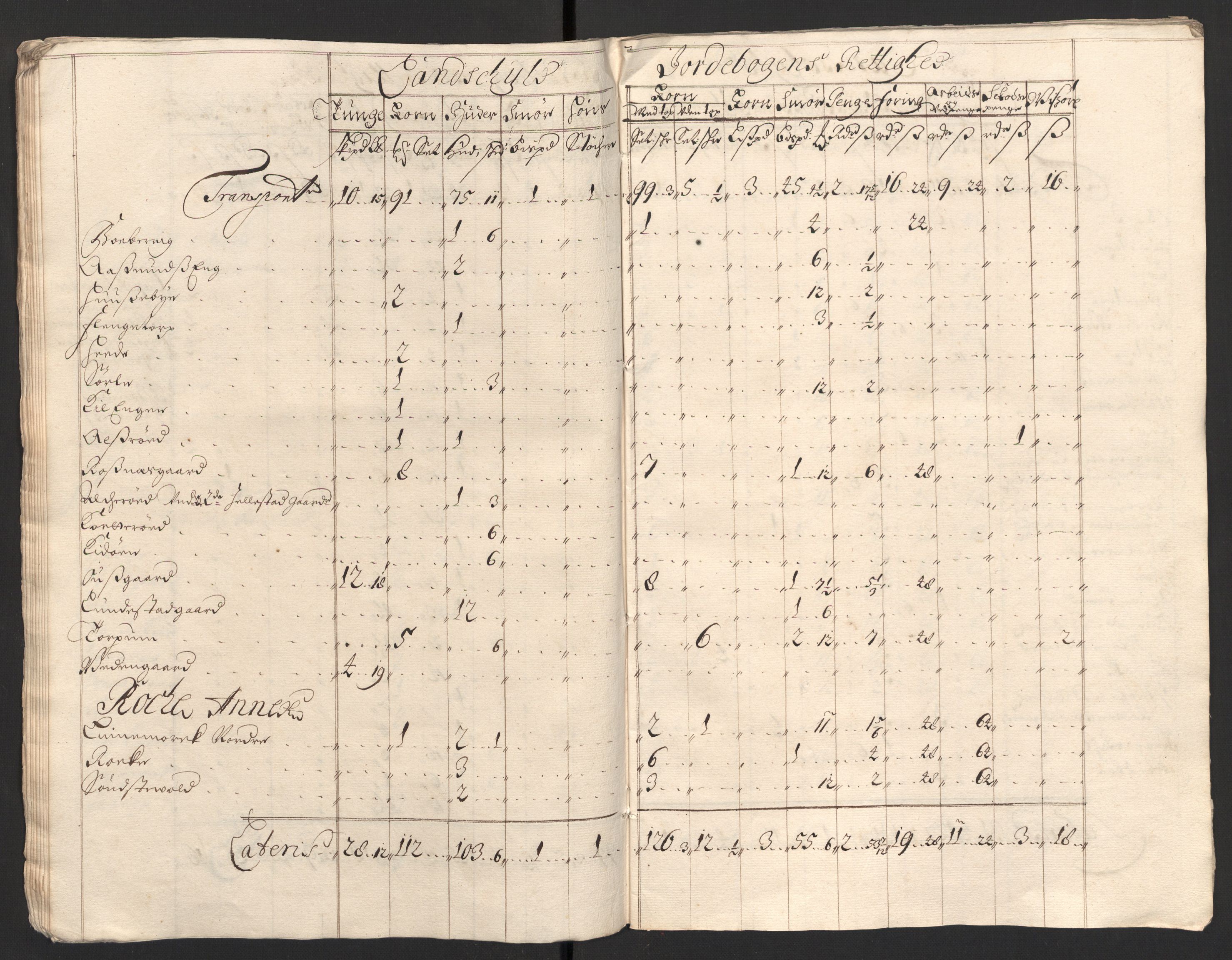 Rentekammeret inntil 1814, Reviderte regnskaper, Fogderegnskap, AV/RA-EA-4092/R01/L0013: Fogderegnskap Idd og Marker, 1696-1698, s. 202