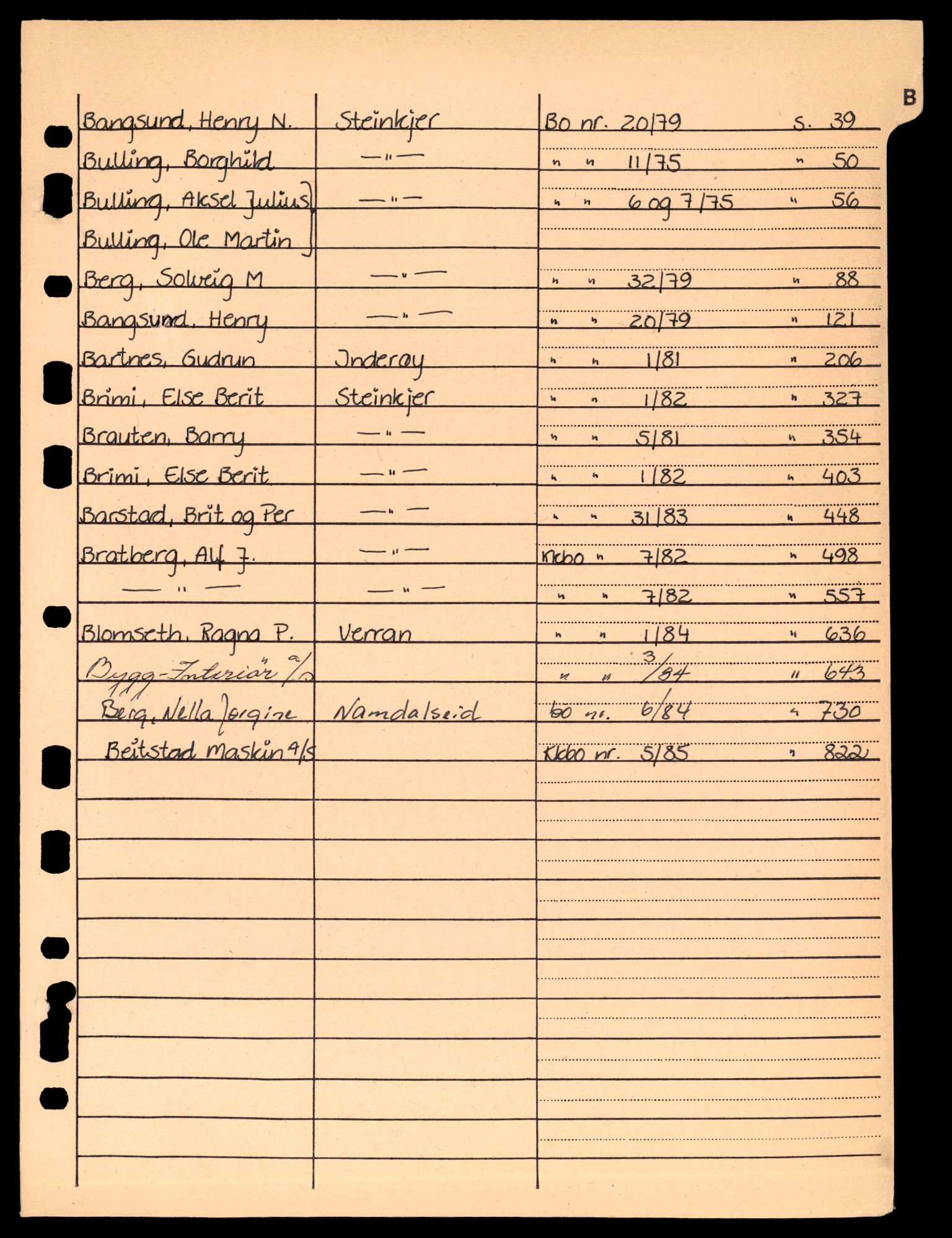 Inderøy sorenskriveri, AV/SAT-A-4147/3/G/Ge/L0001: Skifteutloddingsprotokoll, 1980-1986