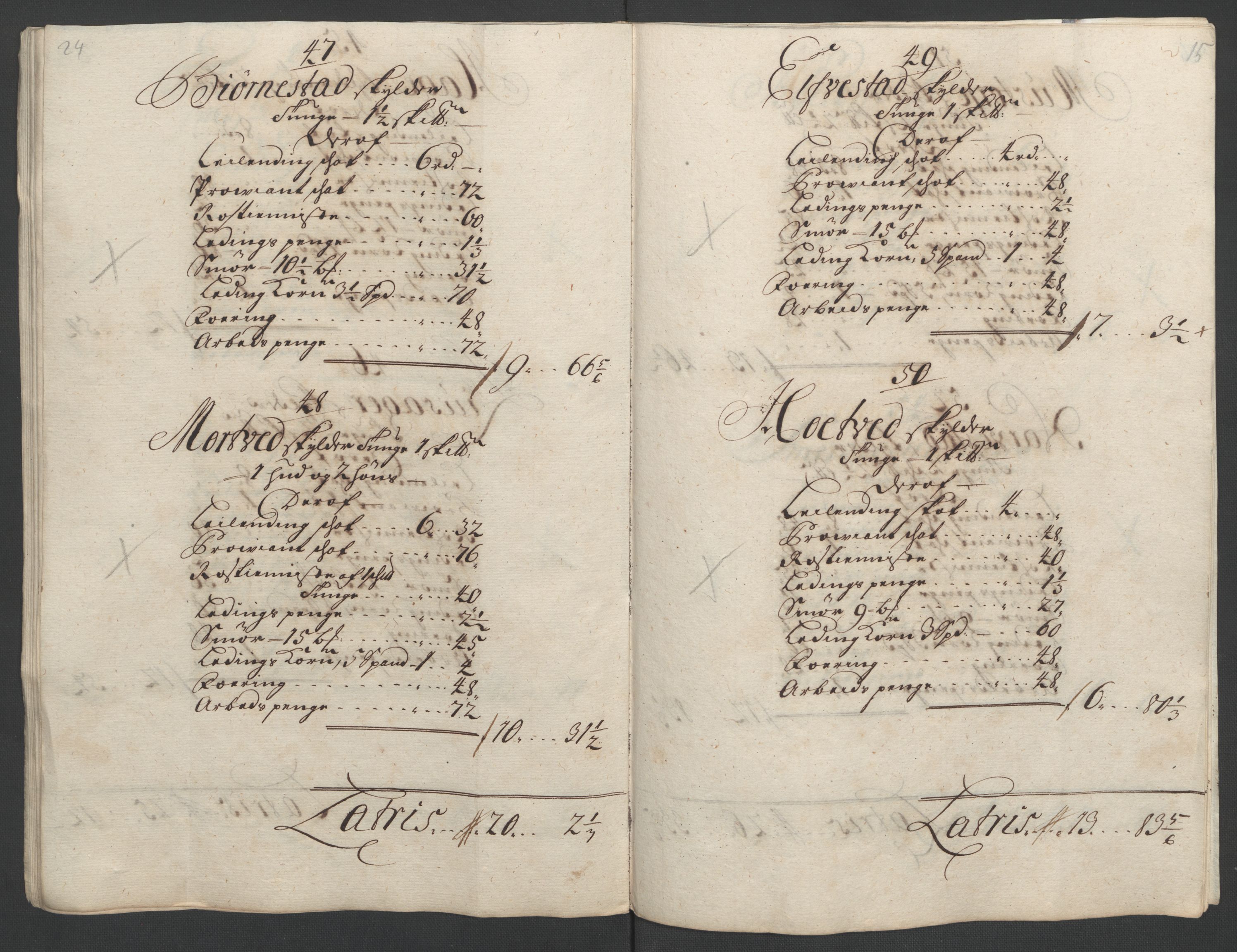 Rentekammeret inntil 1814, Reviderte regnskaper, Fogderegnskap, AV/RA-EA-4092/R07/L0302: Fogderegnskap Rakkestad, Heggen og Frøland, 1710, s. 277