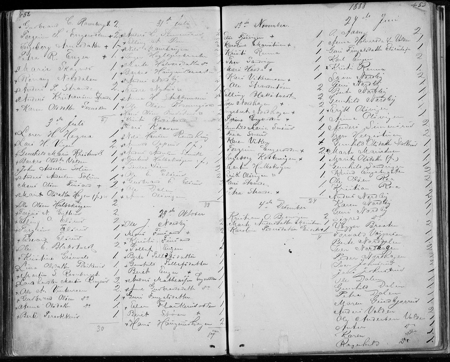 Ådal kirkebøker, AV/SAKO-A-248/G/Ga/L0003: Klokkerbok nr. I 3, 1862-1891, s. 452-453