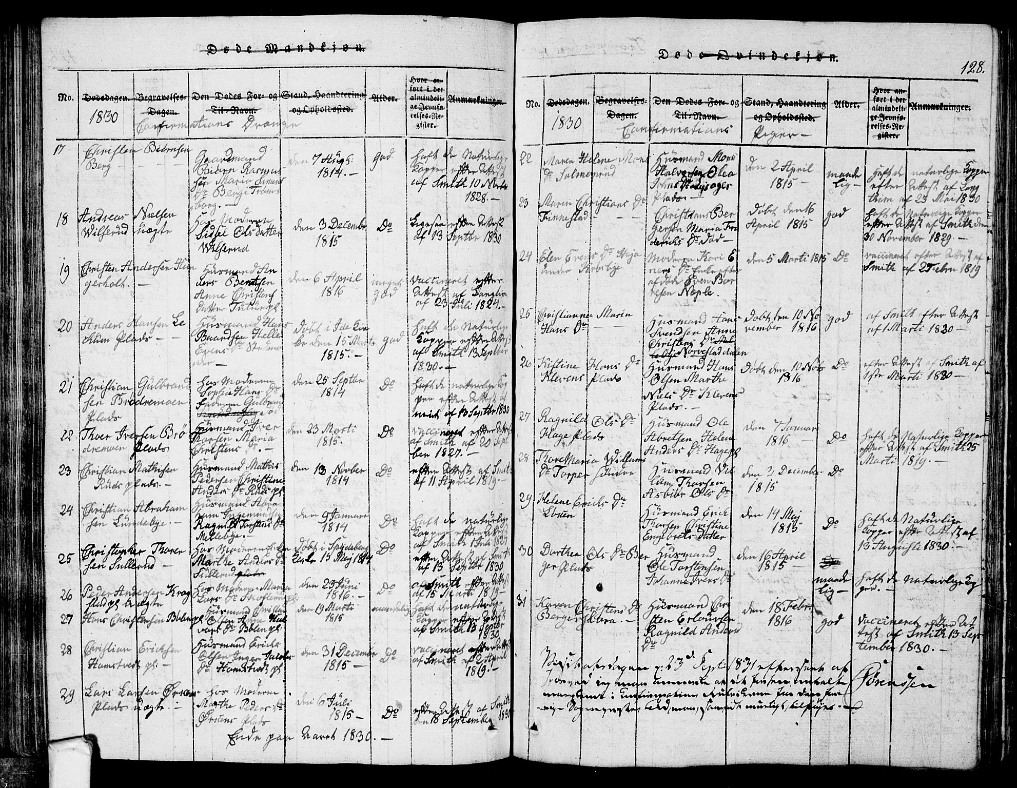 Eidsberg prestekontor Kirkebøker, AV/SAO-A-10905/G/Ga/L0001: Klokkerbok nr. I 1, 1814-1831, s. 128