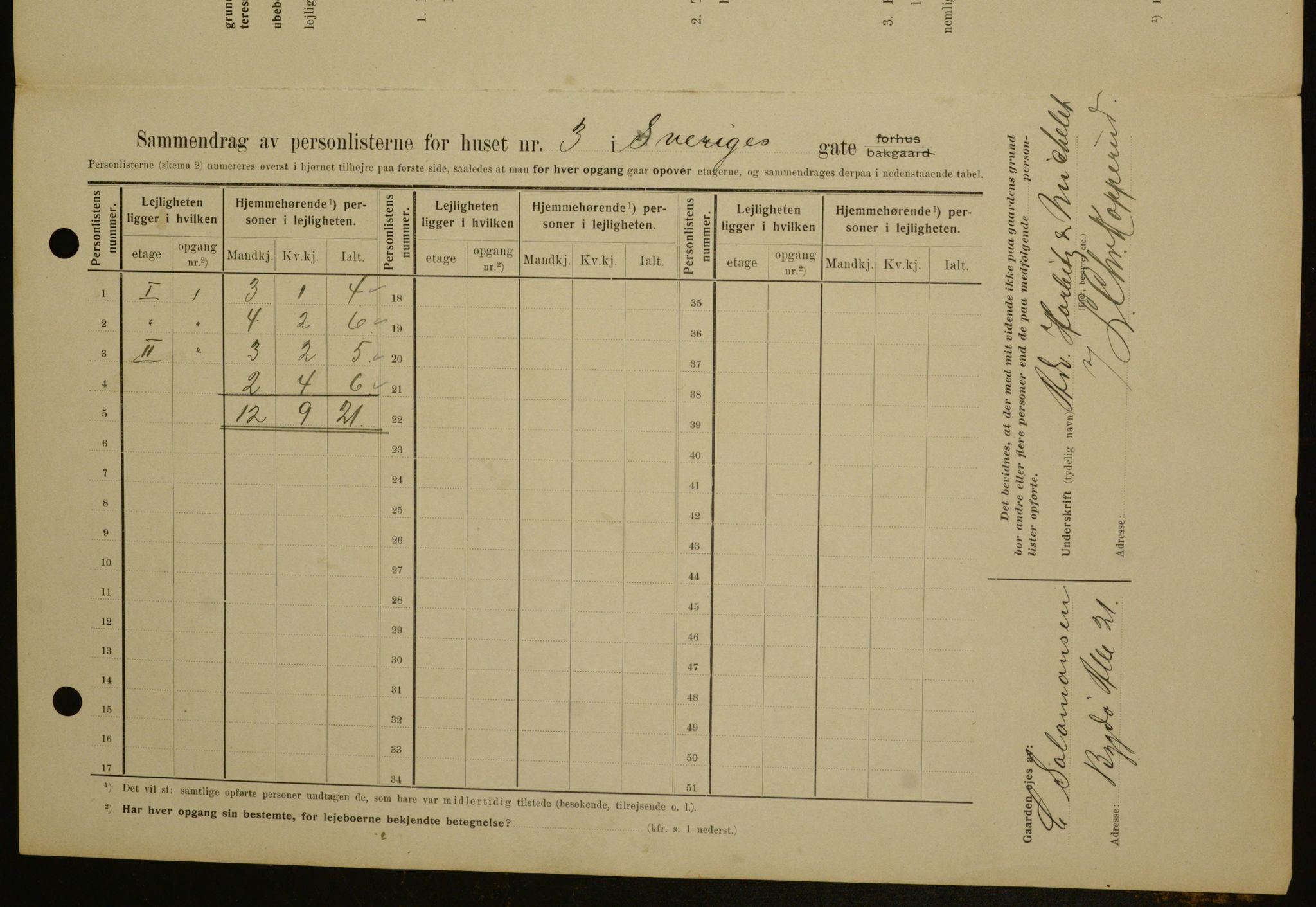 OBA, Kommunal folketelling 1.2.1909 for Kristiania kjøpstad, 1909, s. 95694