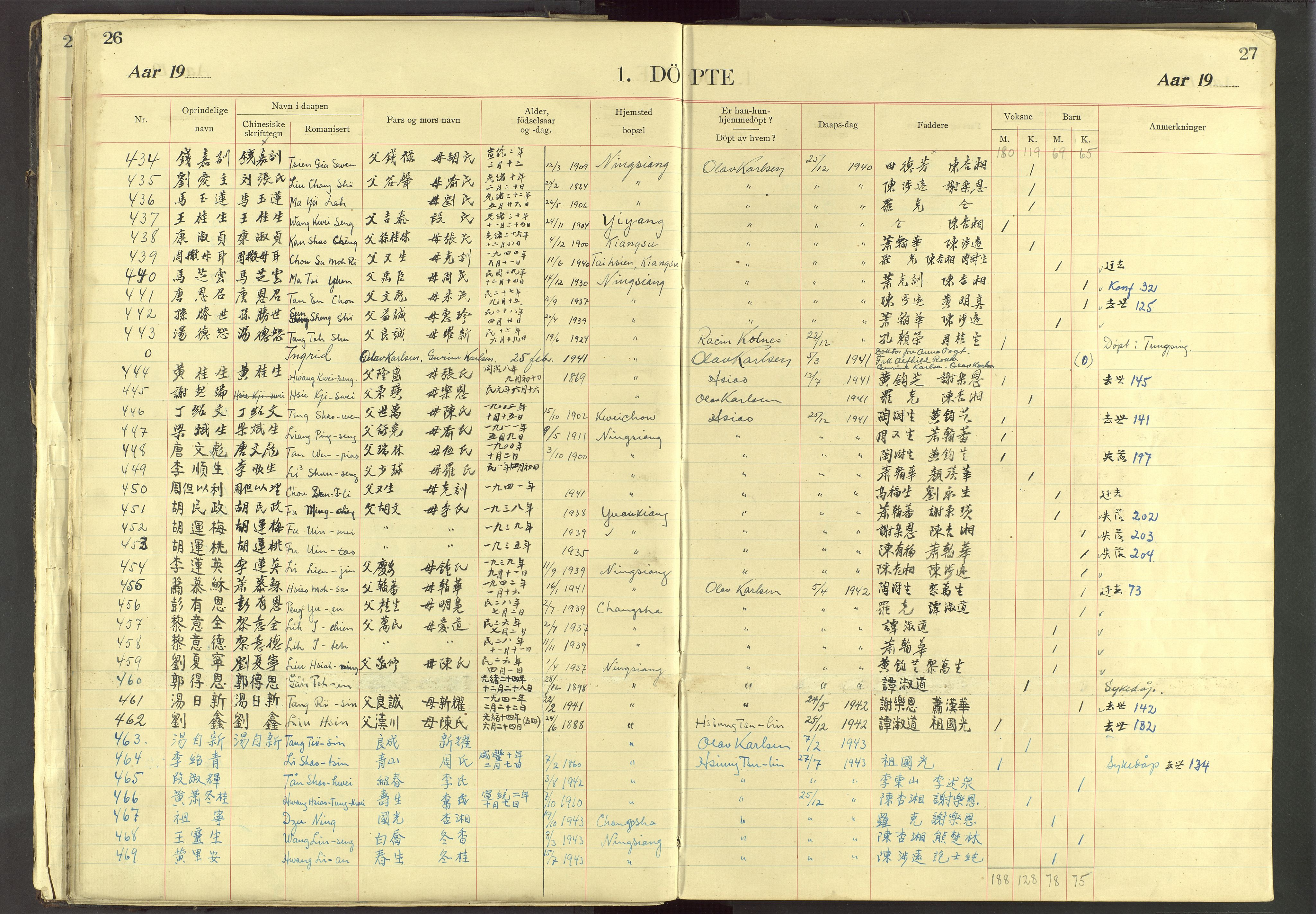 Det Norske Misjonsselskap - utland - Kina (Hunan), VID/MA-A-1065/Dm/L0032: Ministerialbok nr. 70, 1905-1948, s. 26-27