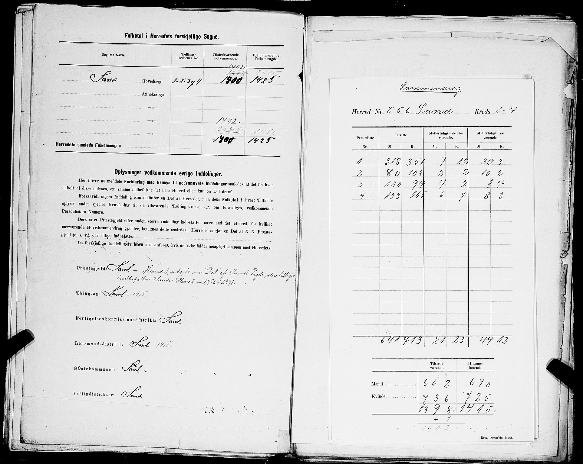 SAST, Folketelling 1900 for 1136 Sand herred, 1900, s. 3