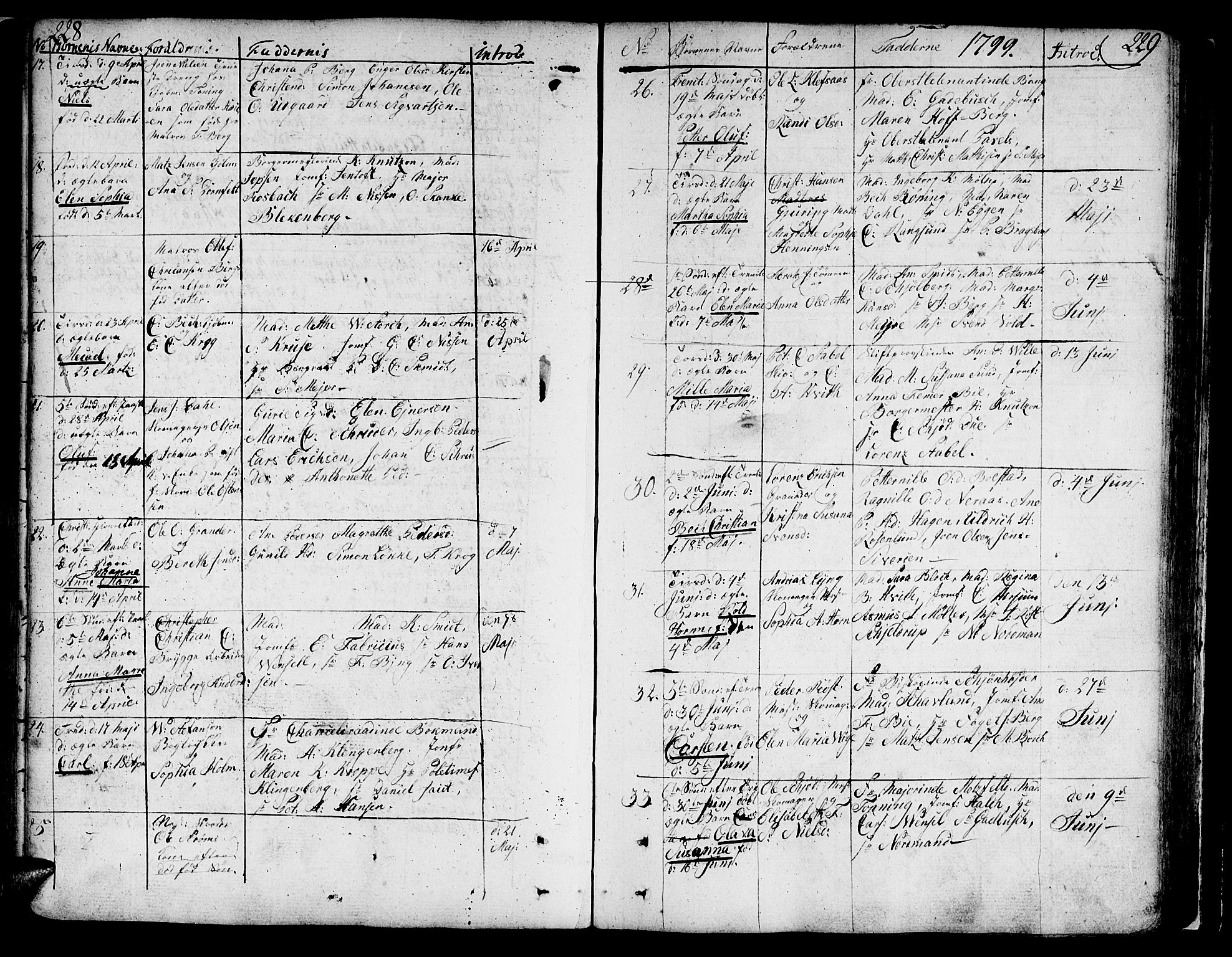 Ministerialprotokoller, klokkerbøker og fødselsregistre - Sør-Trøndelag, SAT/A-1456/602/L0104: Ministerialbok nr. 602A02, 1774-1814, s. 228-229