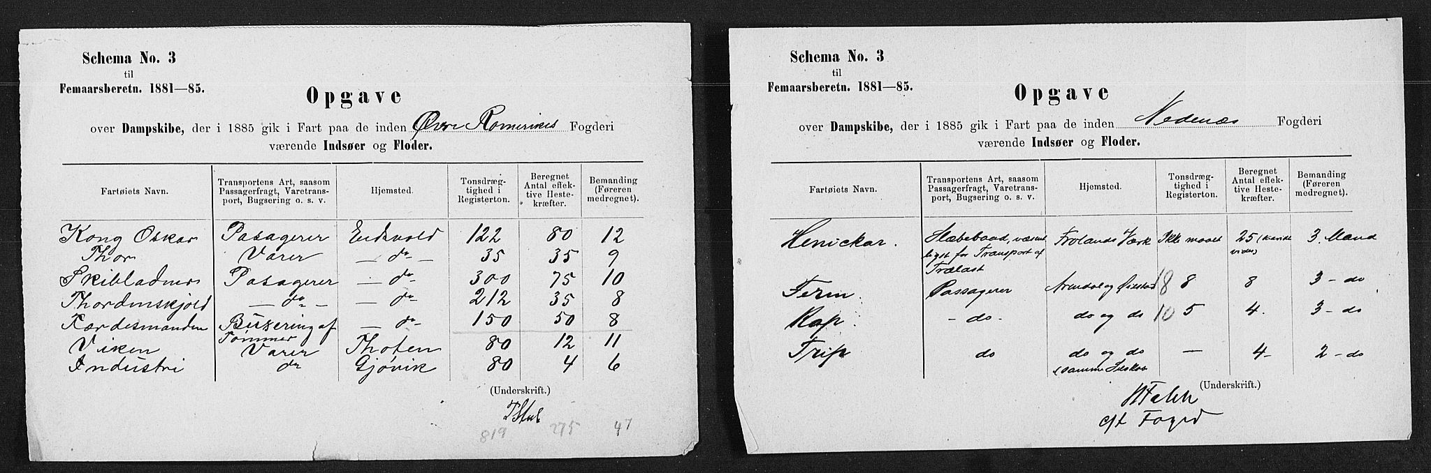 Statistisk sentralbyrå, Næringsøkonomiske emner, Generelt - Amtmennenes femårsberetninger, RA/S-2233/F/Fa/L0059: --, 1876-1885, s. 327