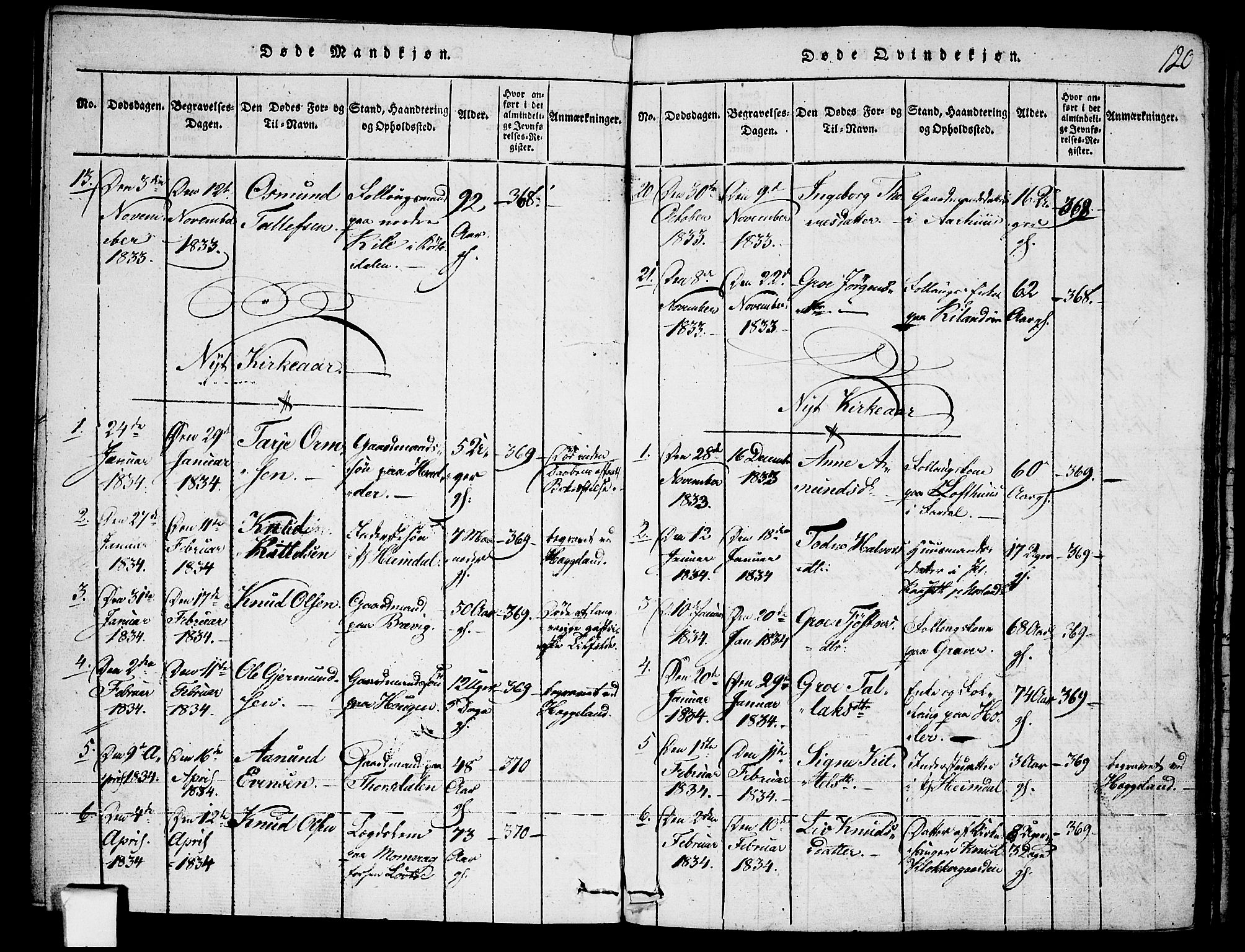 Fyresdal kirkebøker, AV/SAKO-A-263/F/Fa/L0003: Ministerialbok nr. I 3, 1815-1840, s. 120