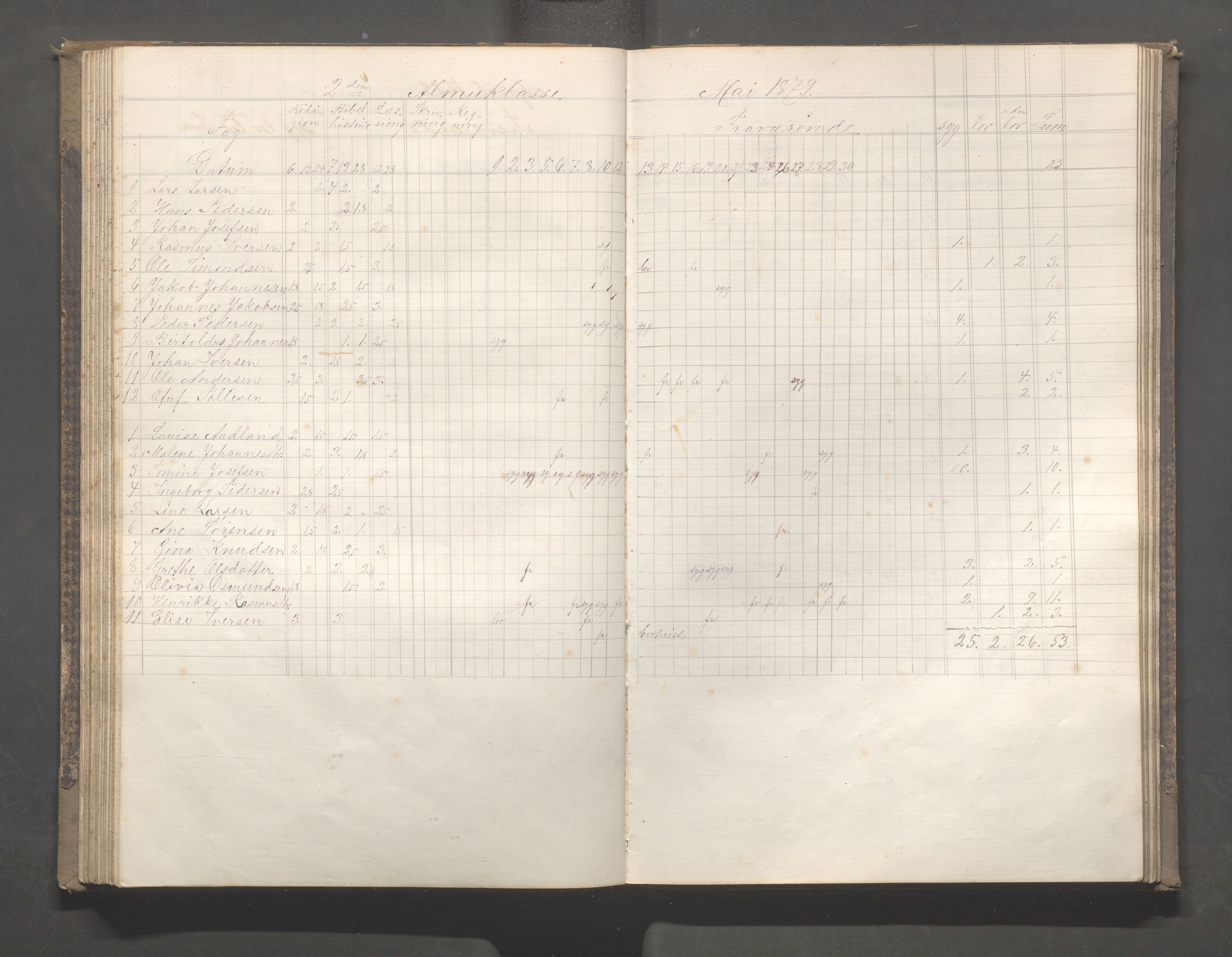 Skudeneshavn kommune - Skudeneshavn skole, IKAR/A-373/F/L0005: Karakterprotokoll, 1878-1886, s. 99