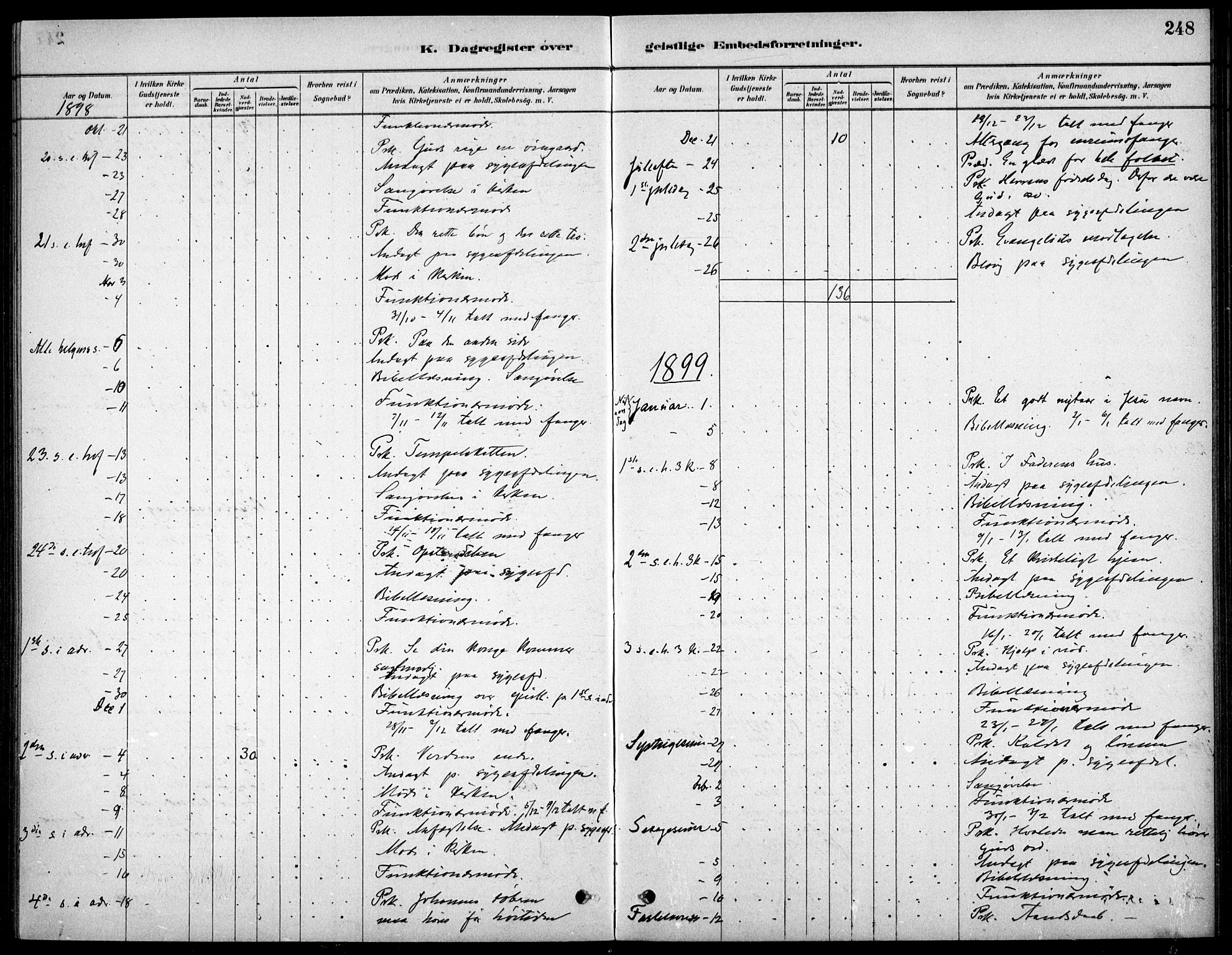 Kristiania tukthusprest Kirkebøker, AV/SAO-A-10881/F/Fa/L0005: Ministerialbok nr. 5, 1879-1936, s. 248