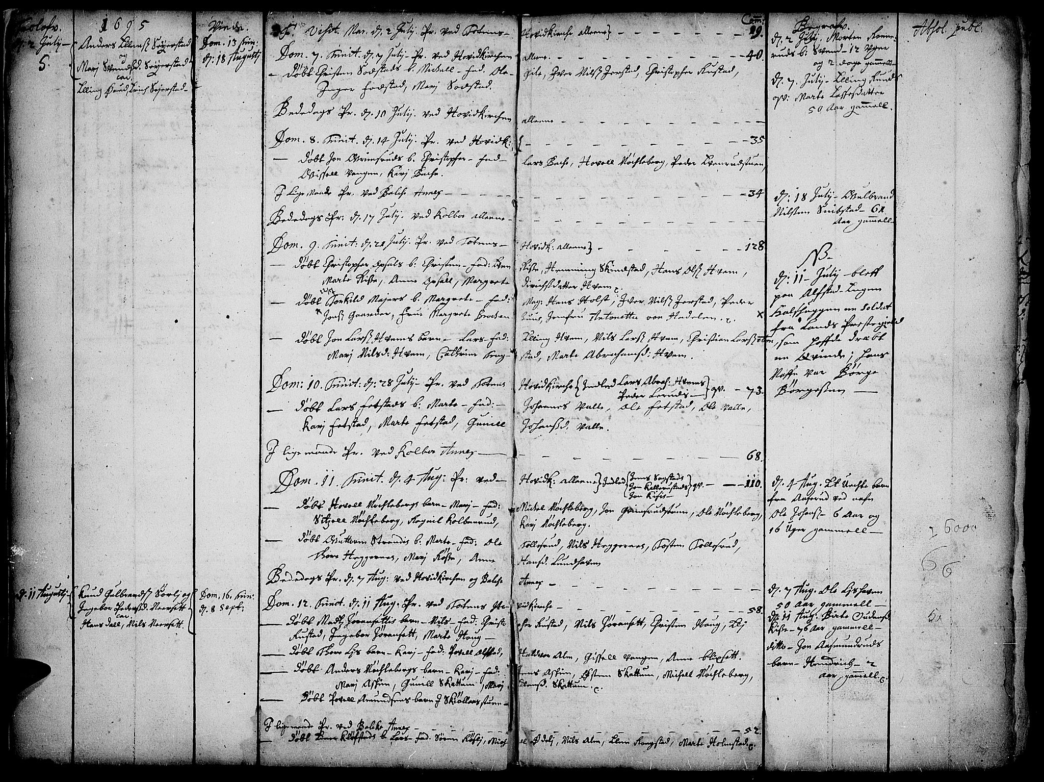 Toten prestekontor, AV/SAH-PREST-102/H/Ha/Haa/L0001: Ministerialbok nr. 1, 1695-1713, s. 5