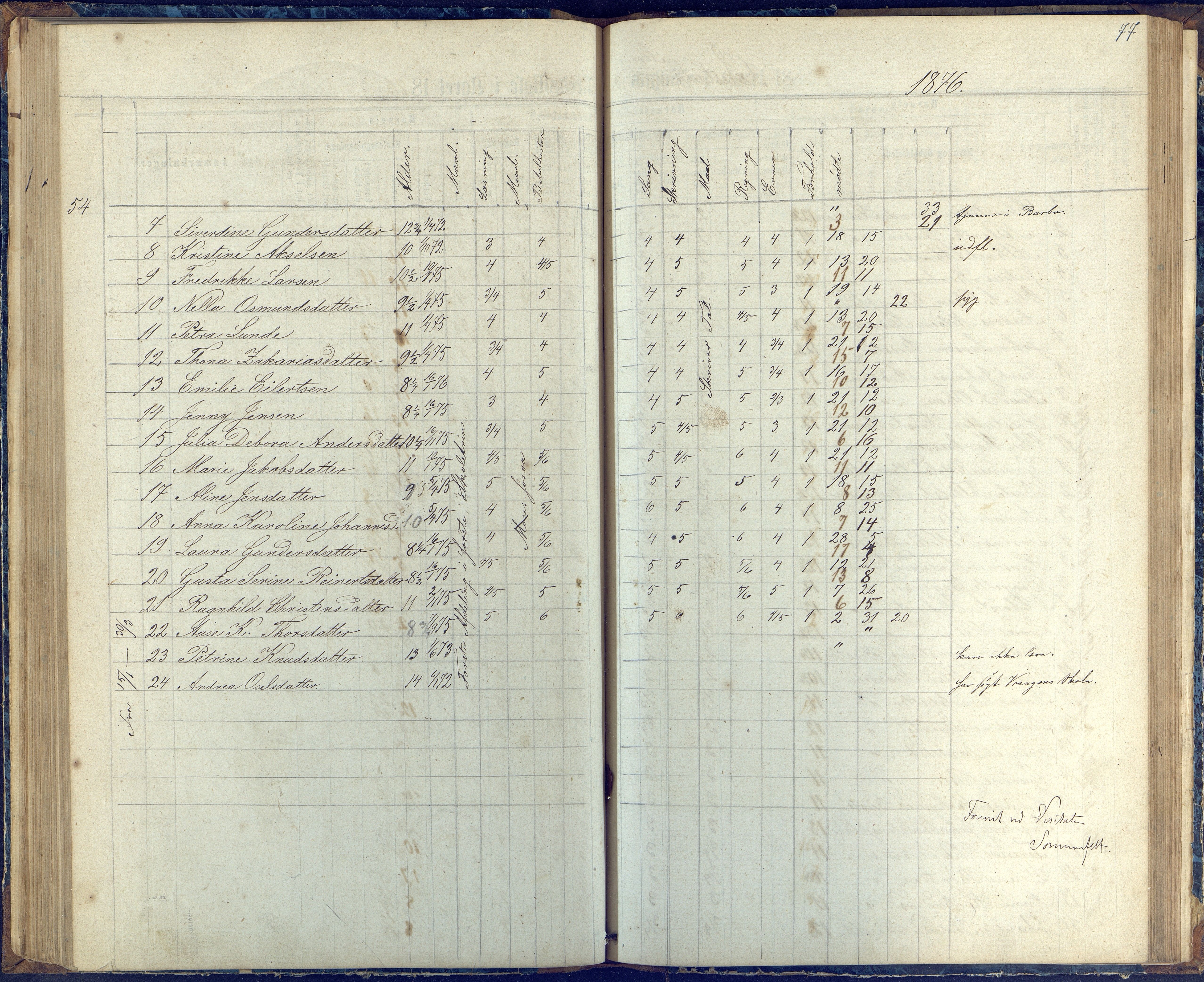 Øyestad kommune frem til 1979, AAKS/KA0920-PK/06/06G/L0002: Skoleprotokoll, 1863-1875, s. 77