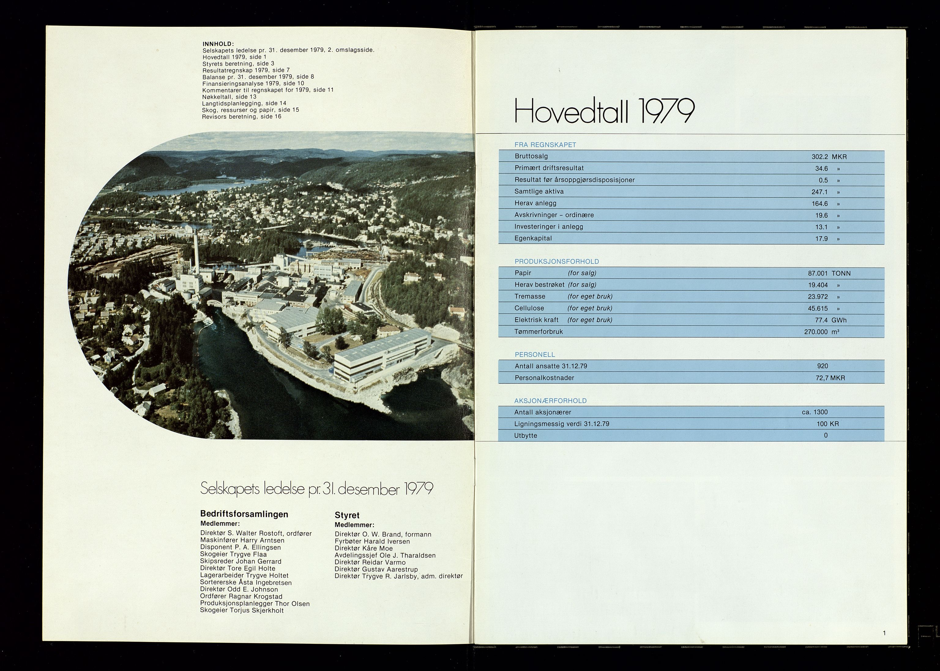 Hunsfos fabrikker, AV/SAK-D/1440/01/L0001/0003: Vedtekter, anmeldelser og årsberetninger / Årsberetninger og regnskap, 1918-1989, s. 411