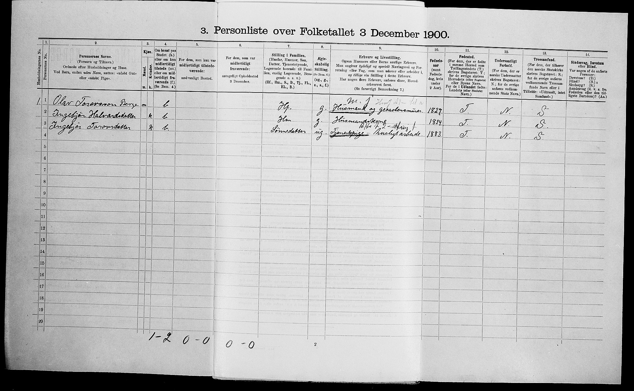 SAK, Folketelling 1900 for 0940 Valle herred, 1900, s. 659