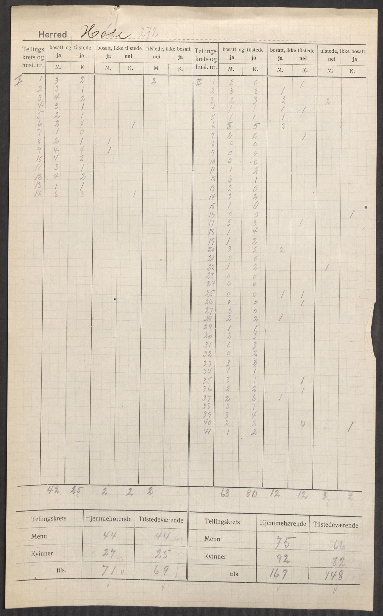 SAST, Folketelling 1920 for 1128 Høle herred, 1920, s. 6