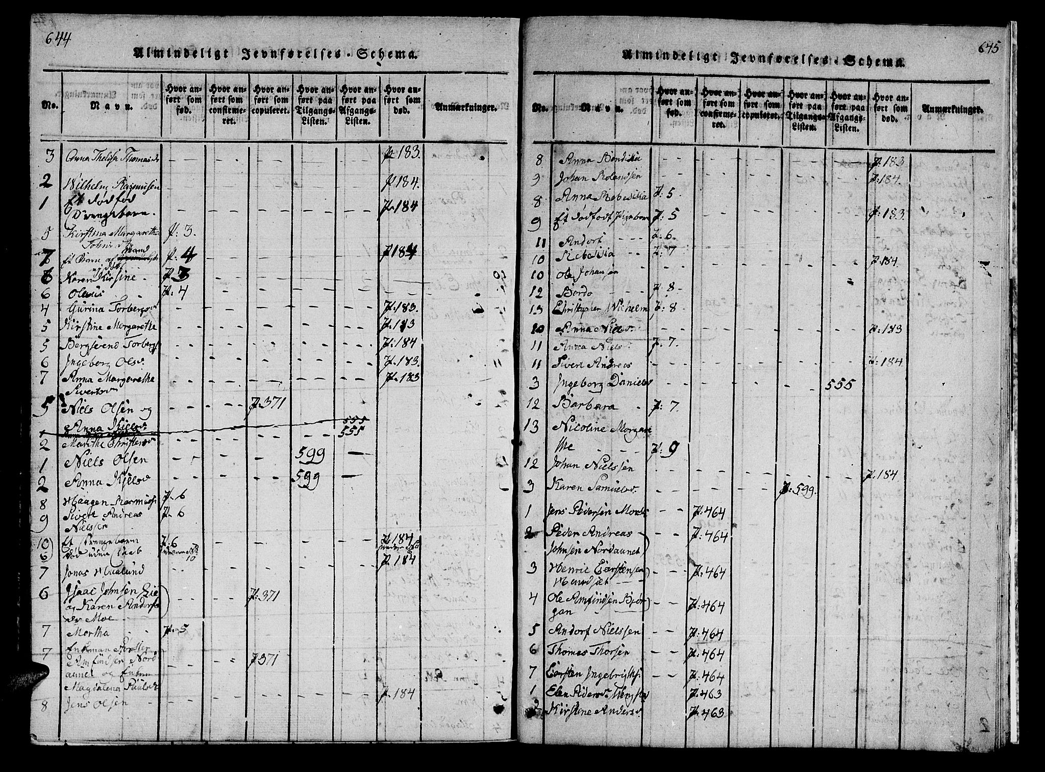 Ministerialprotokoller, klokkerbøker og fødselsregistre - Nord-Trøndelag, SAT/A-1458/742/L0411: Klokkerbok nr. 742C02, 1817-1825, s. 644-645