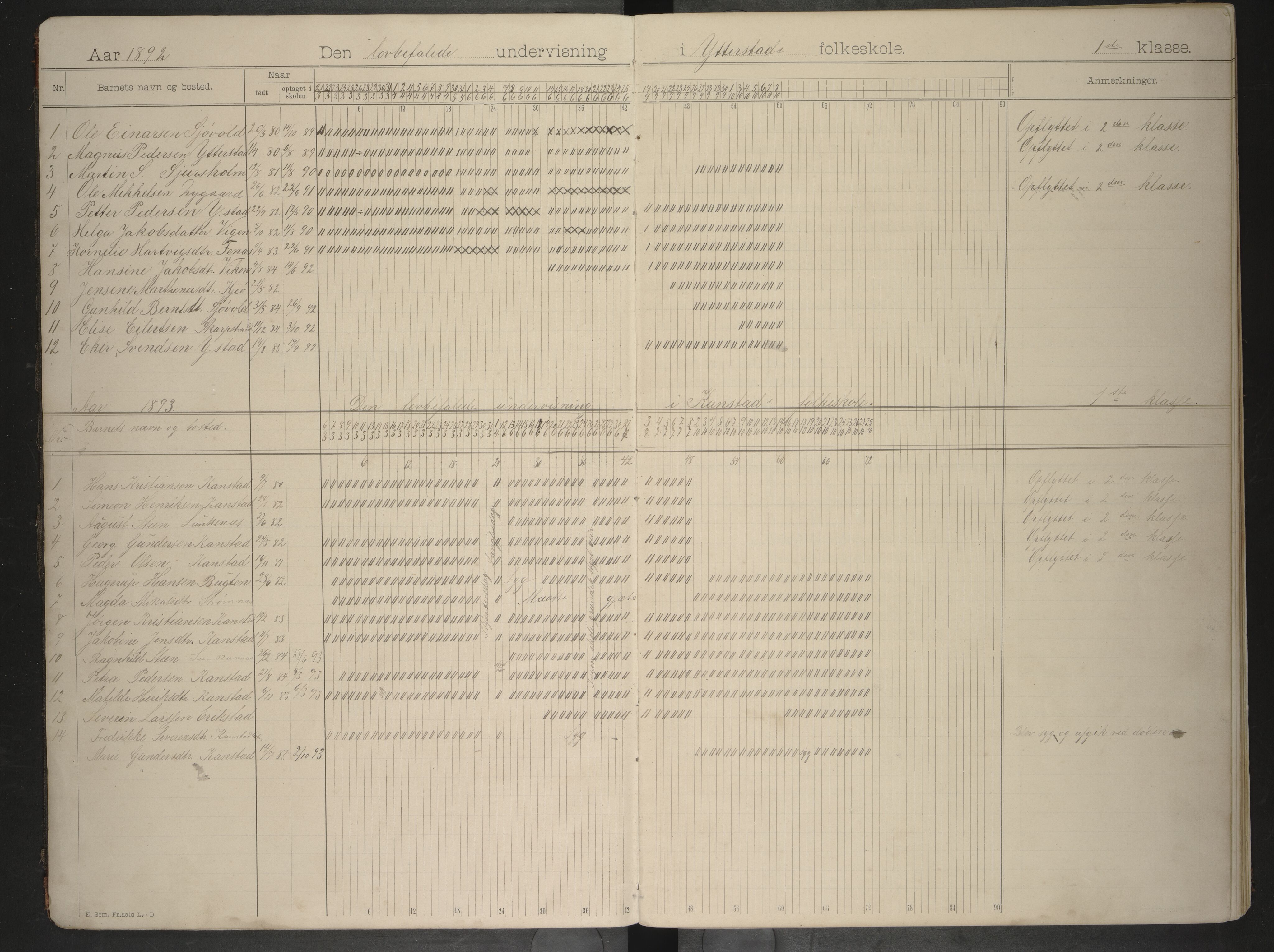 Lødingen kommune. Ymse skolekretser, AIN/K-18510.510.04/F/Fa/L0001: Hægstad/KanstadKjærstad//Offersøy/Strand/Ytterstad/Øksnes, 1892-1903