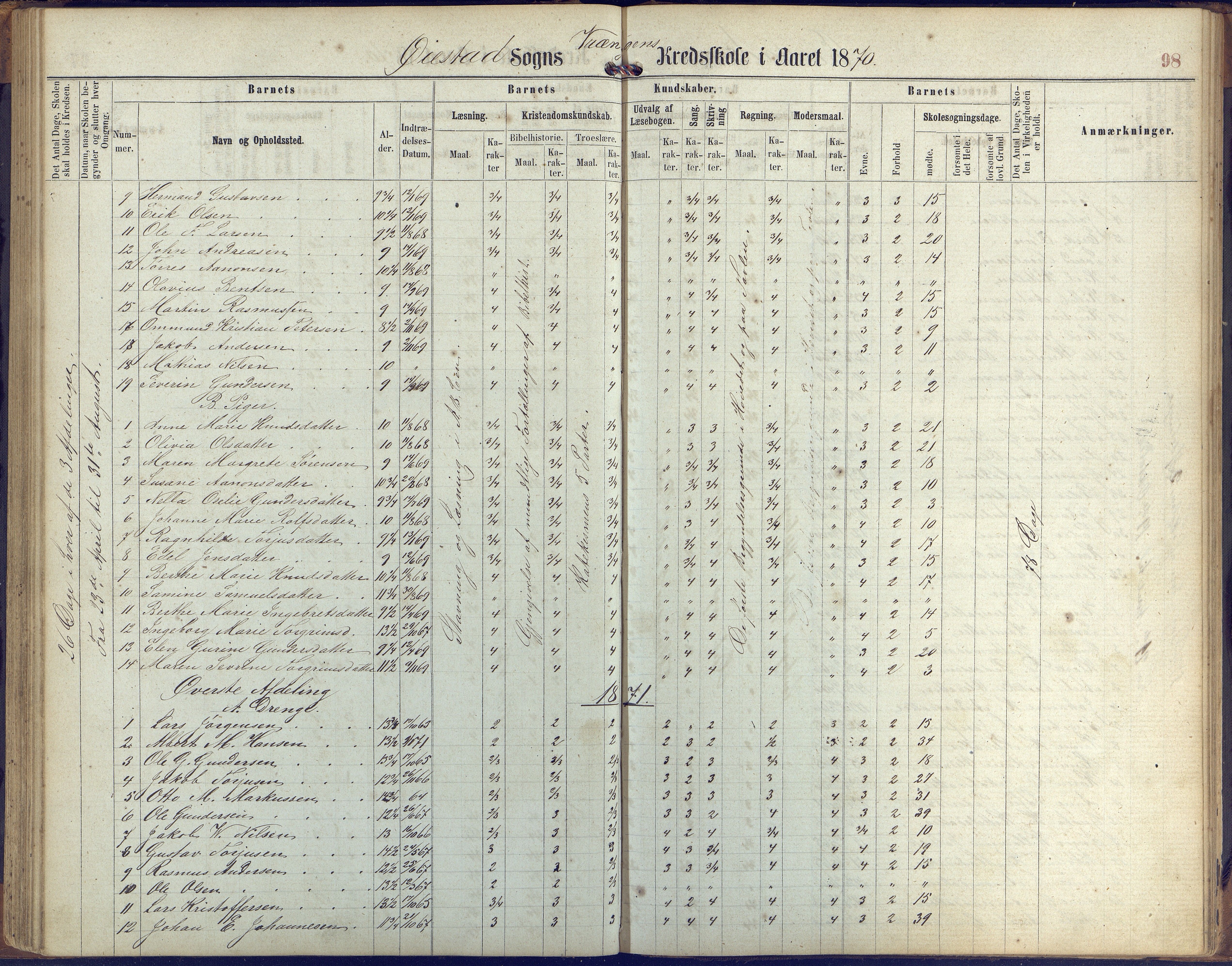 Øyestad kommune frem til 1979, AAKS/KA0920-PK/06/06K/L0005: Protokoll, 1863-1880, s. 98