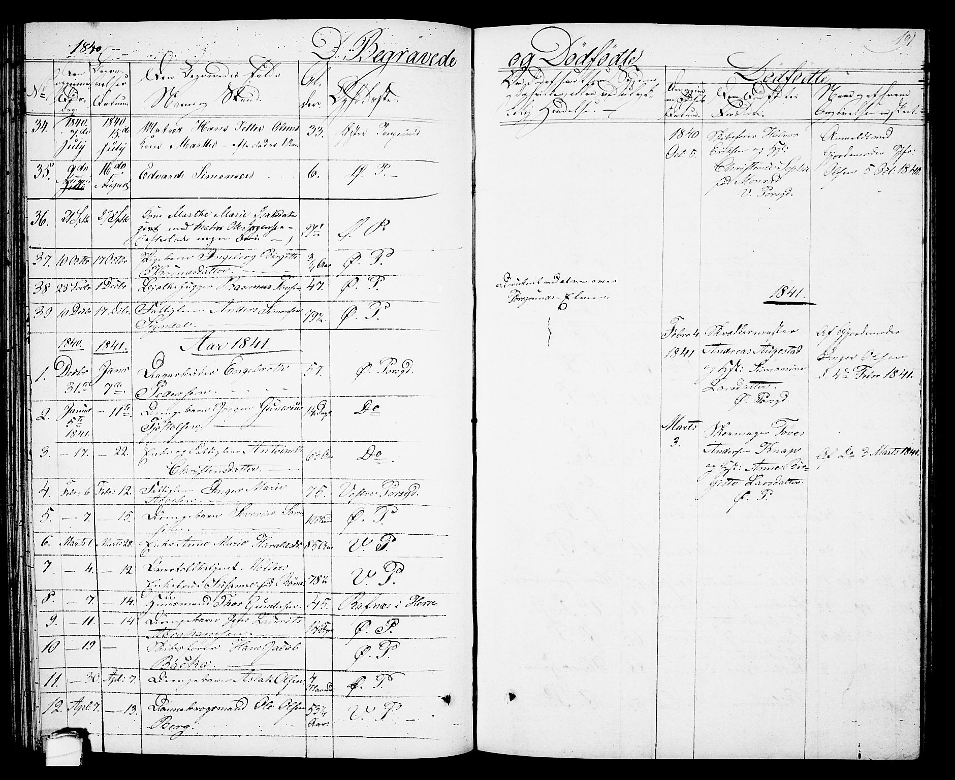 Porsgrunn kirkebøker , AV/SAKO-A-104/G/Gb/L0002: Klokkerbok nr. II 2, 1828-1841, s. 191