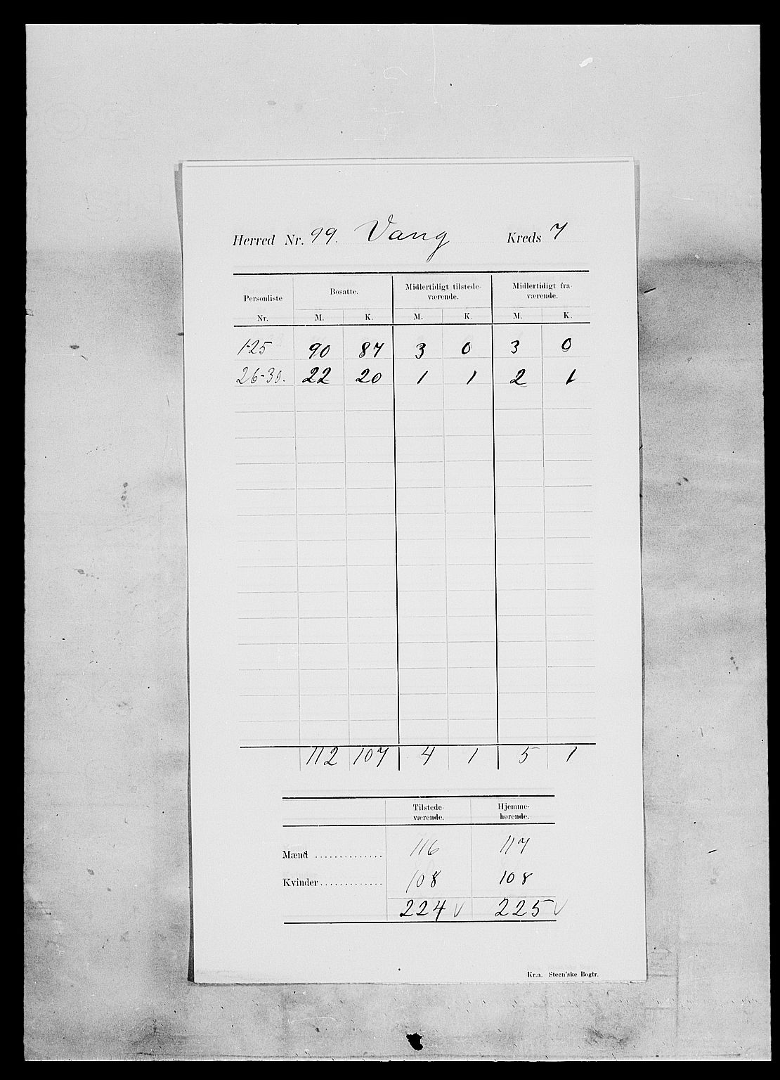SAH, Folketelling 1900 for 0545 Vang herred, 1900, s. 11