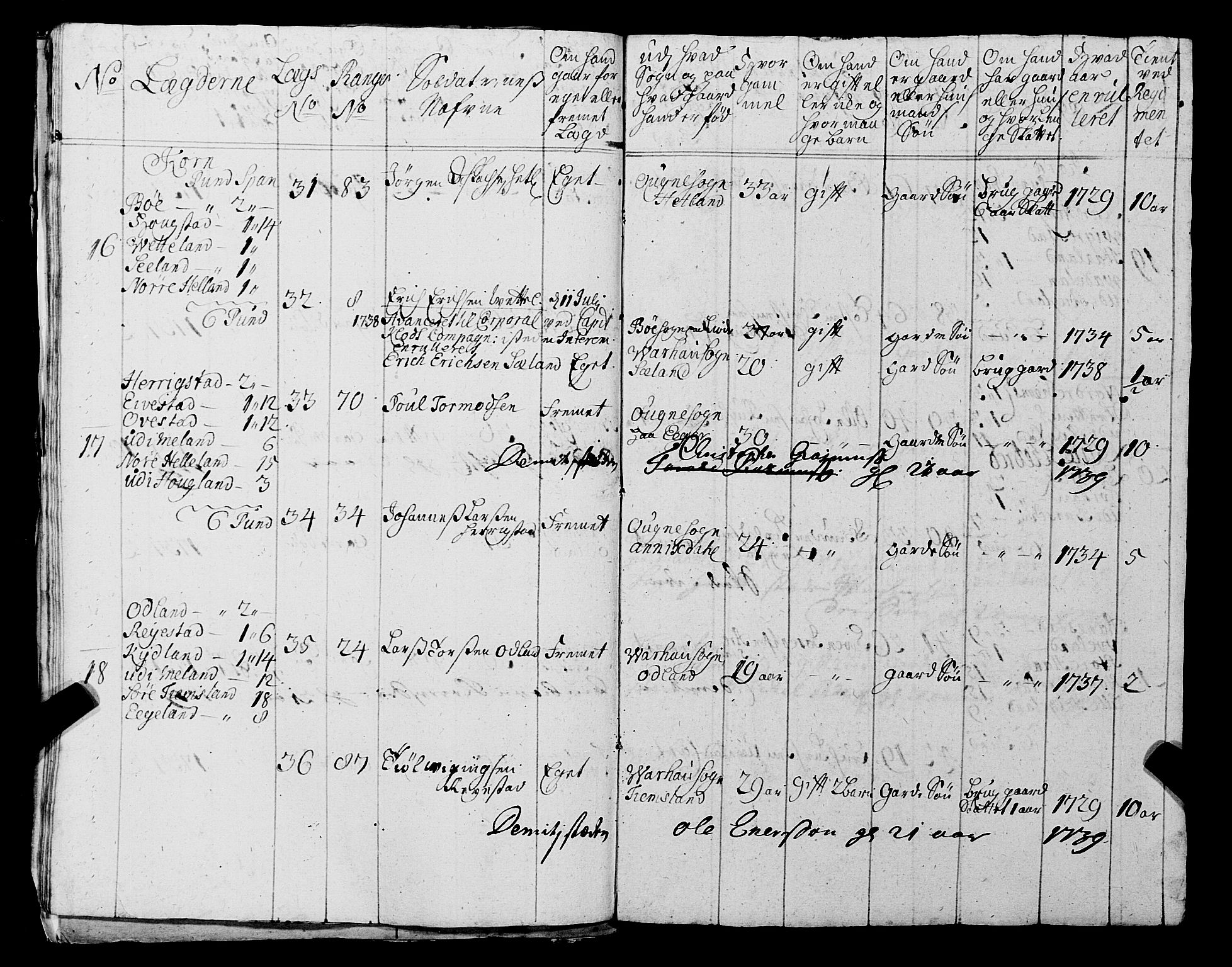 Fylkesmannen i Rogaland, AV/SAST-A-101928/99/3/325/325CA, 1655-1832, s. 3412