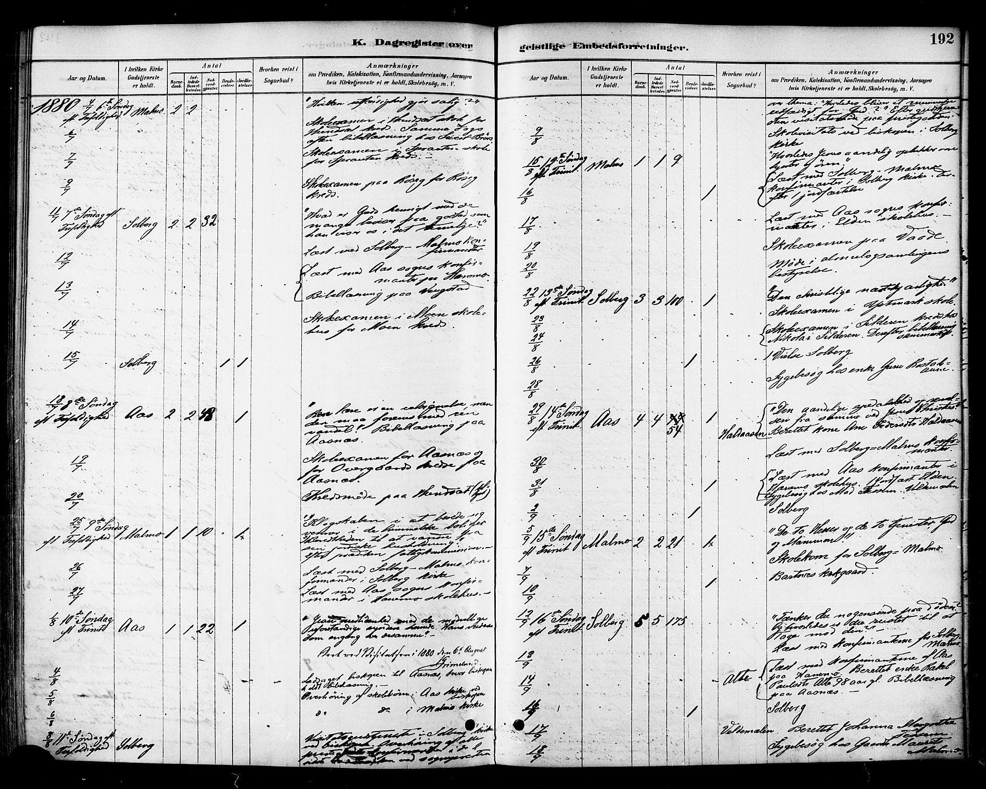 Ministerialprotokoller, klokkerbøker og fødselsregistre - Nord-Trøndelag, SAT/A-1458/741/L0395: Ministerialbok nr. 741A09, 1878-1888, s. 192