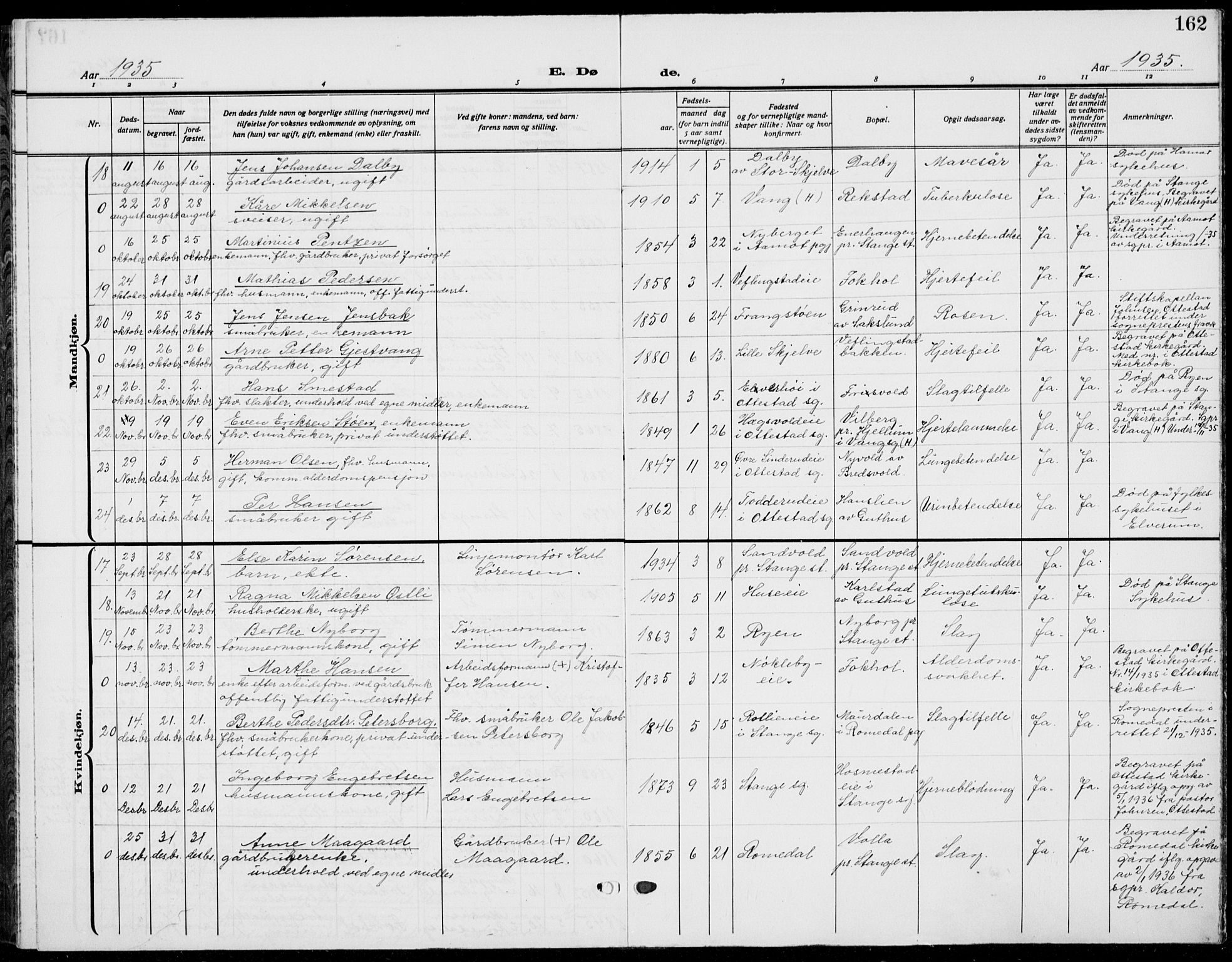 Stange prestekontor, AV/SAH-PREST-002/L/L0018: Klokkerbok nr. 18, 1929-1937, s. 162