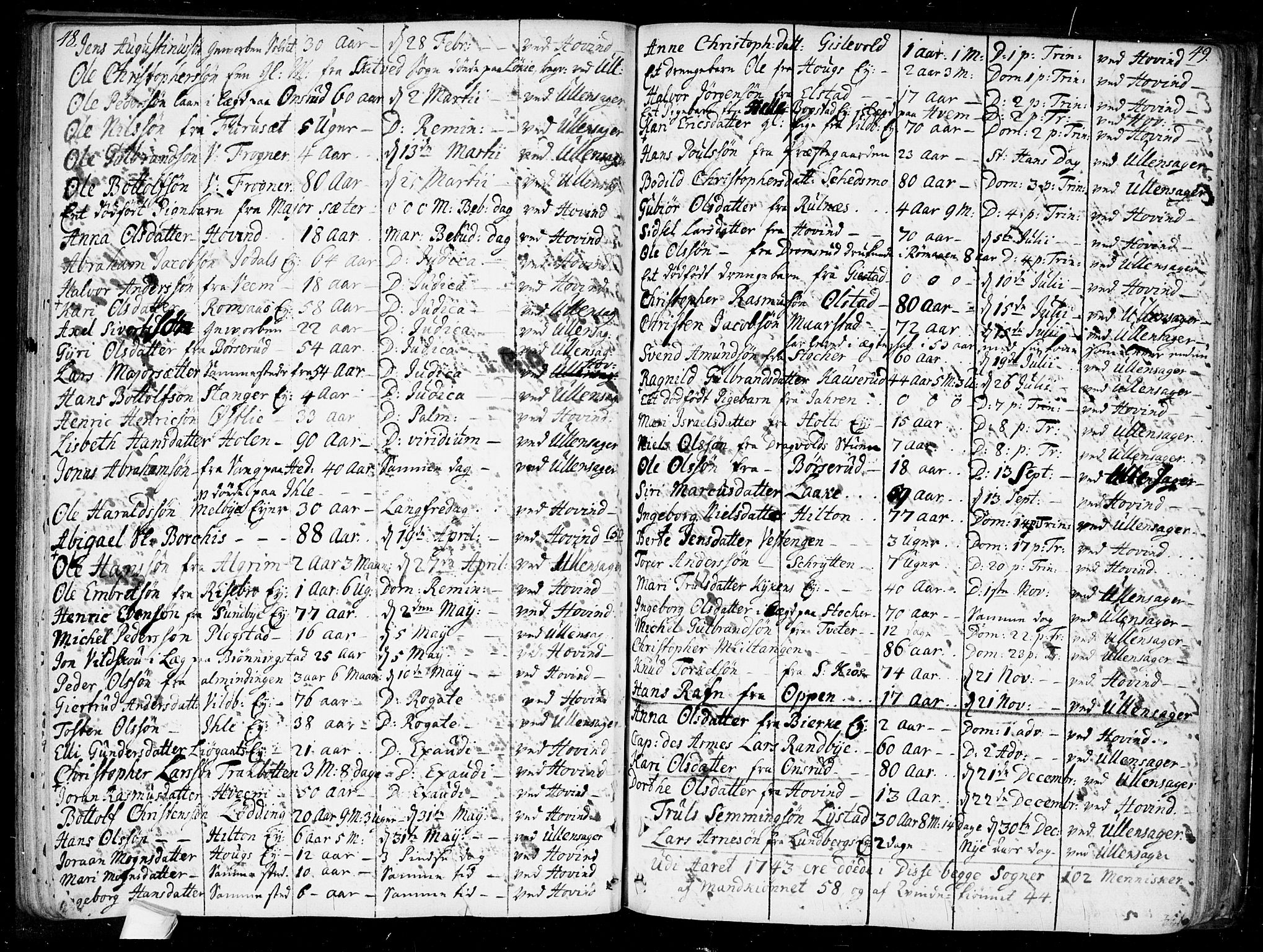 Ullensaker prestekontor Kirkebøker, AV/SAO-A-10236a/F/Fa/L0010: Ministerialbok nr. I 10, 1733-1776, s. 48-49
