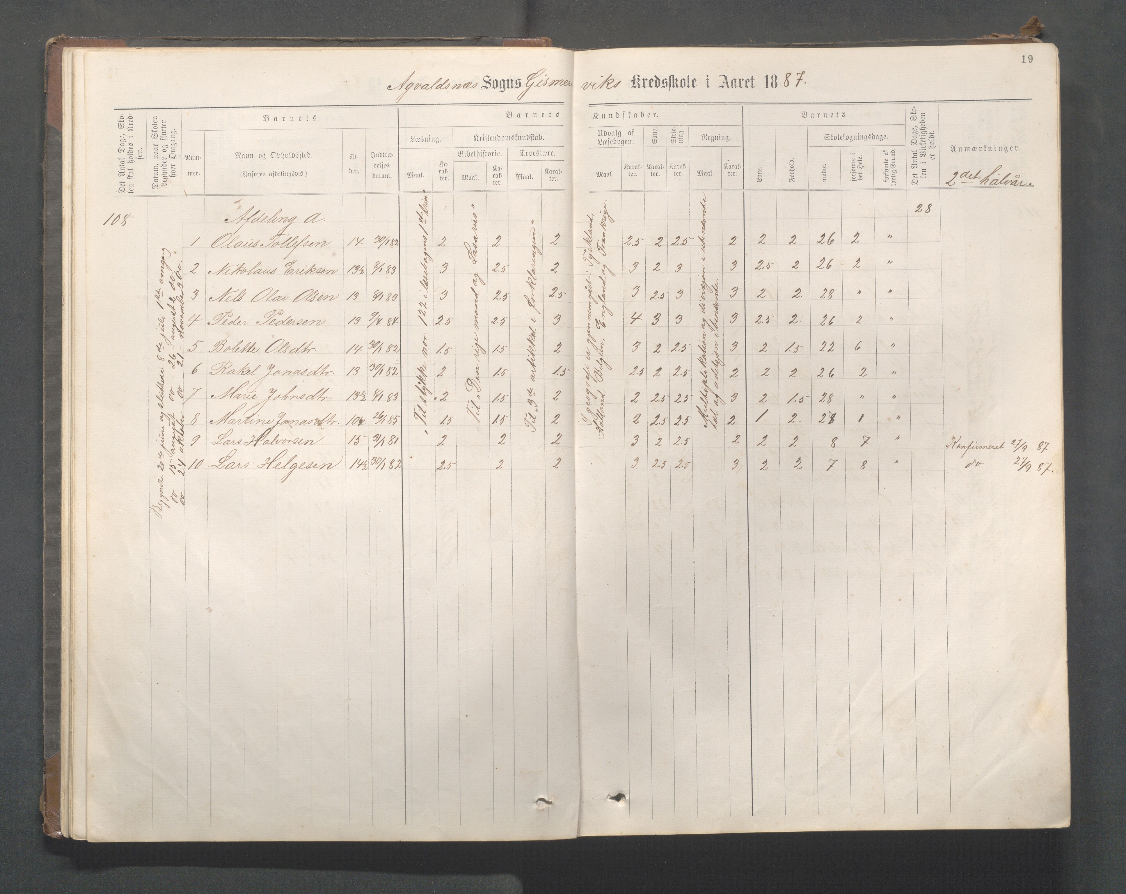 Avaldsnes kommune - Gismarvik, Høvring og Våga skole, IKAR/K-101712/H/L0001: Skoleprotokoll, 1883-1920, s. 19