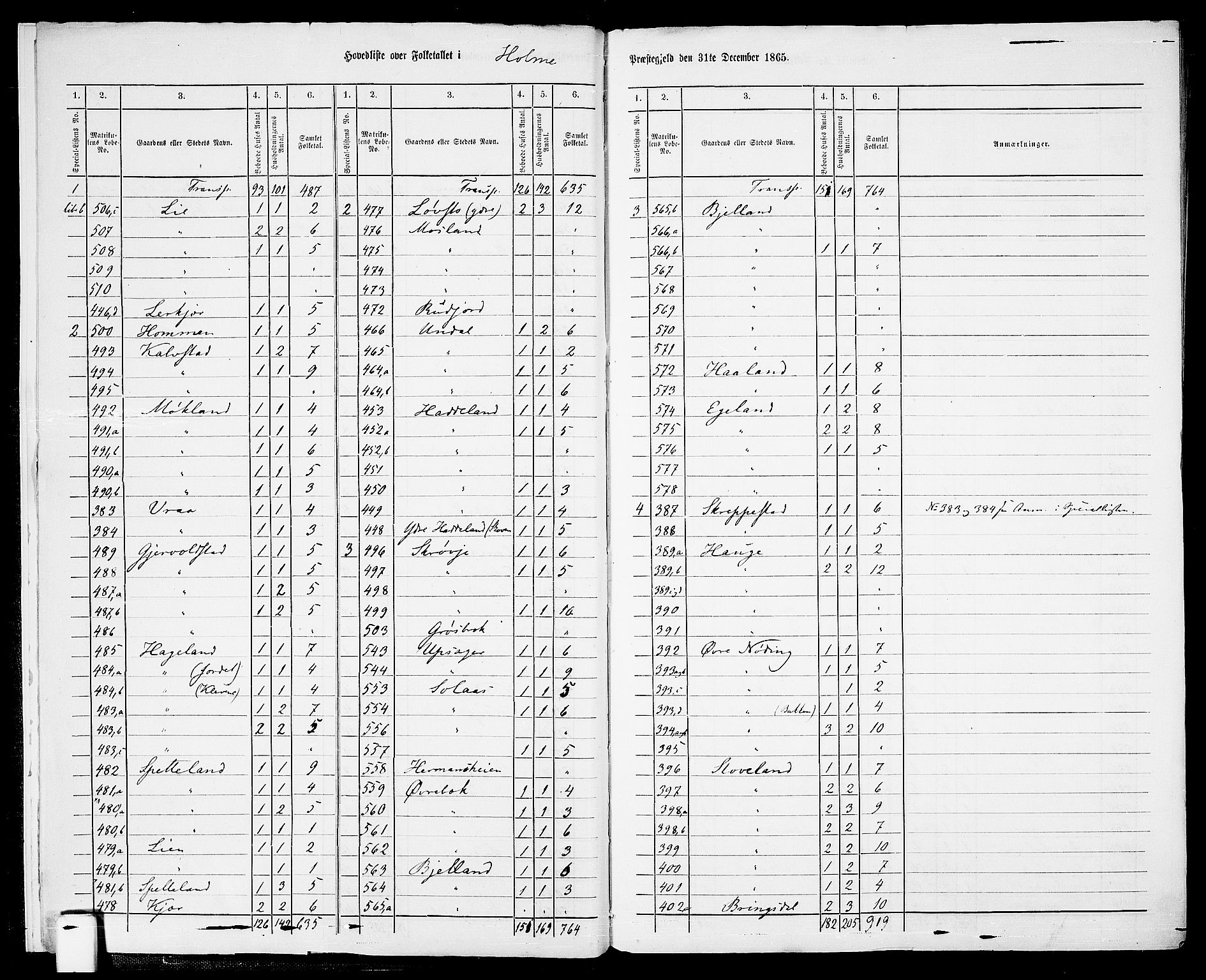 RA, Folketelling 1865 for 1020P Holum prestegjeld, 1865, s. 7