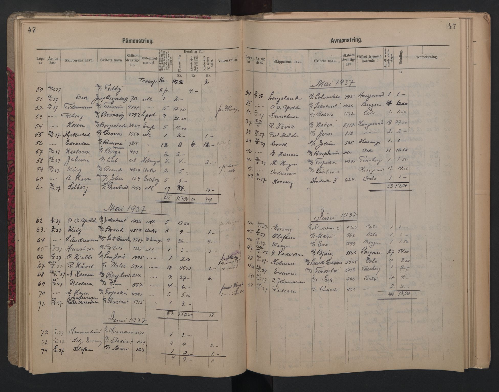 Porsgrunn innrulleringskontor, AV/SAKO-A-829/H/Ha/L0012: Mønstringsjournal, 1929-1949, s. 47