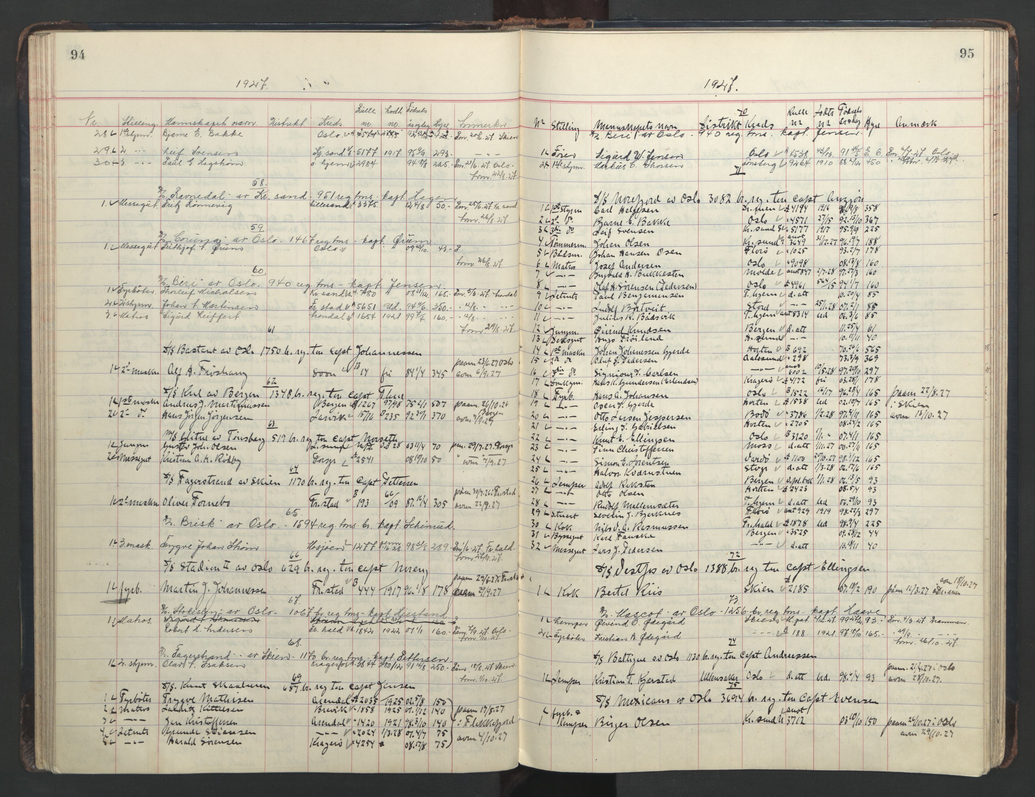 Skien innrulleringskontor, SAKO/A-832/H/Ha/L0005: Mønstringsjournal, 1918-1951, s. 94-95