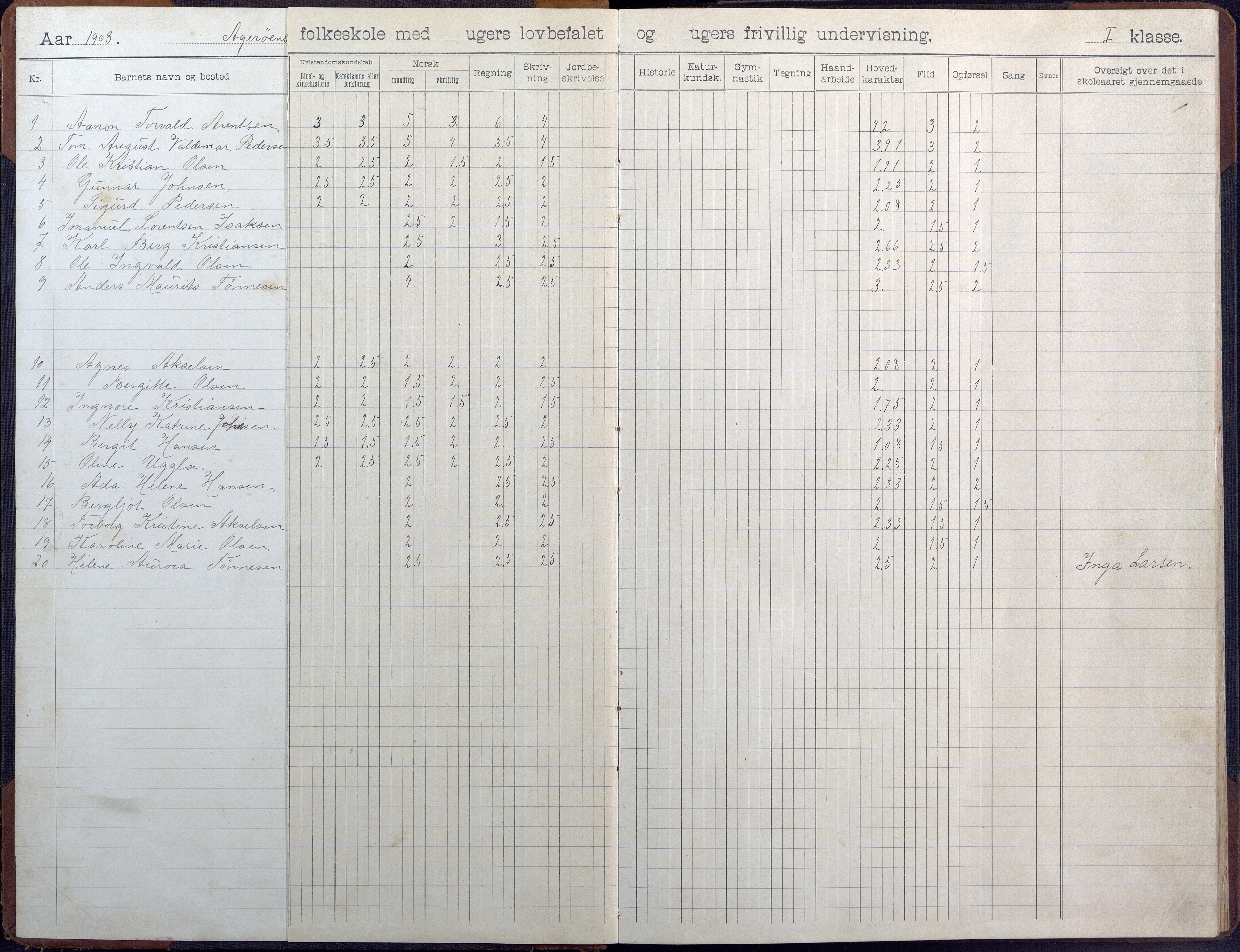 Høvåg kommune, AAKS/KA0927-PK/1/05/L0404: Skoleprotokoll, Åkerøy skole, 1903-1955