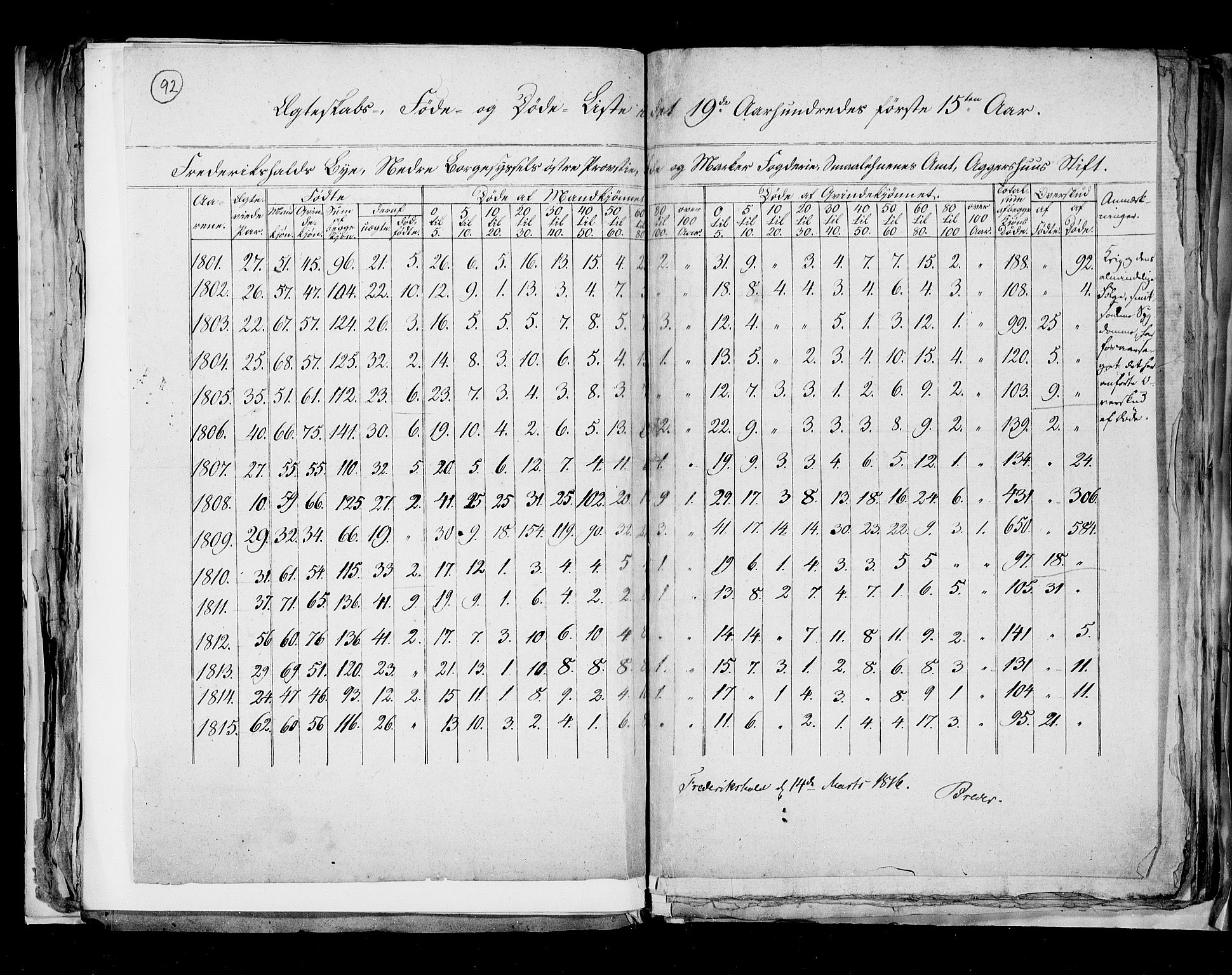 RA, Folketellingen 1815, bind 8: Folkemengdens bevegelse i Tromsø stift og byene, 1815, s. 92