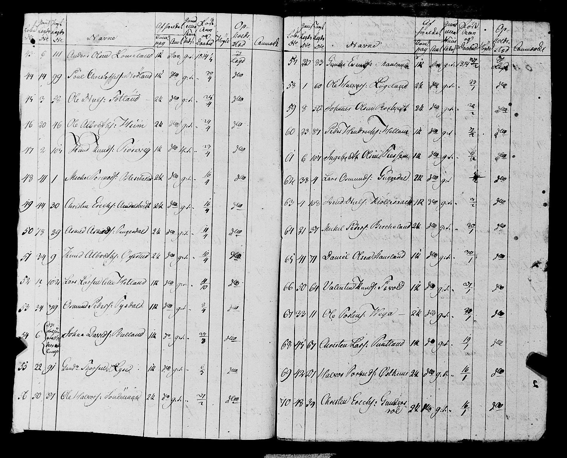 Fylkesmannen i Rogaland, AV/SAST-A-101928/99/3/325/325CA, 1655-1832, s. 10196