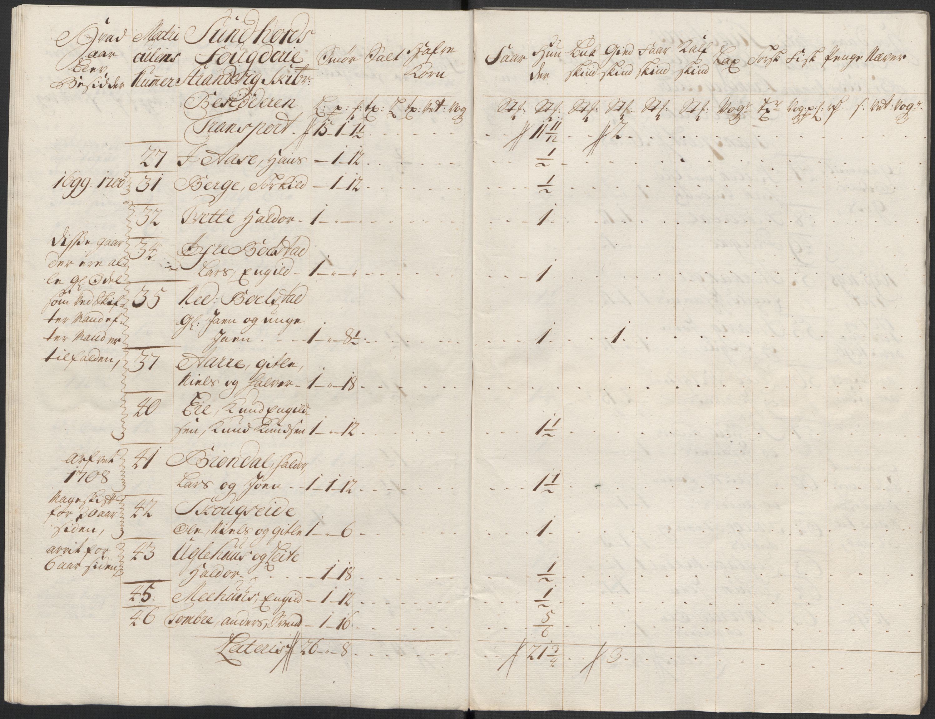 Rentekammeret inntil 1814, Reviderte regnskaper, Fogderegnskap, AV/RA-EA-4092/R48/L2995: Fogderegnskap Sunnhordland og Hardanger, 1718, s. 197