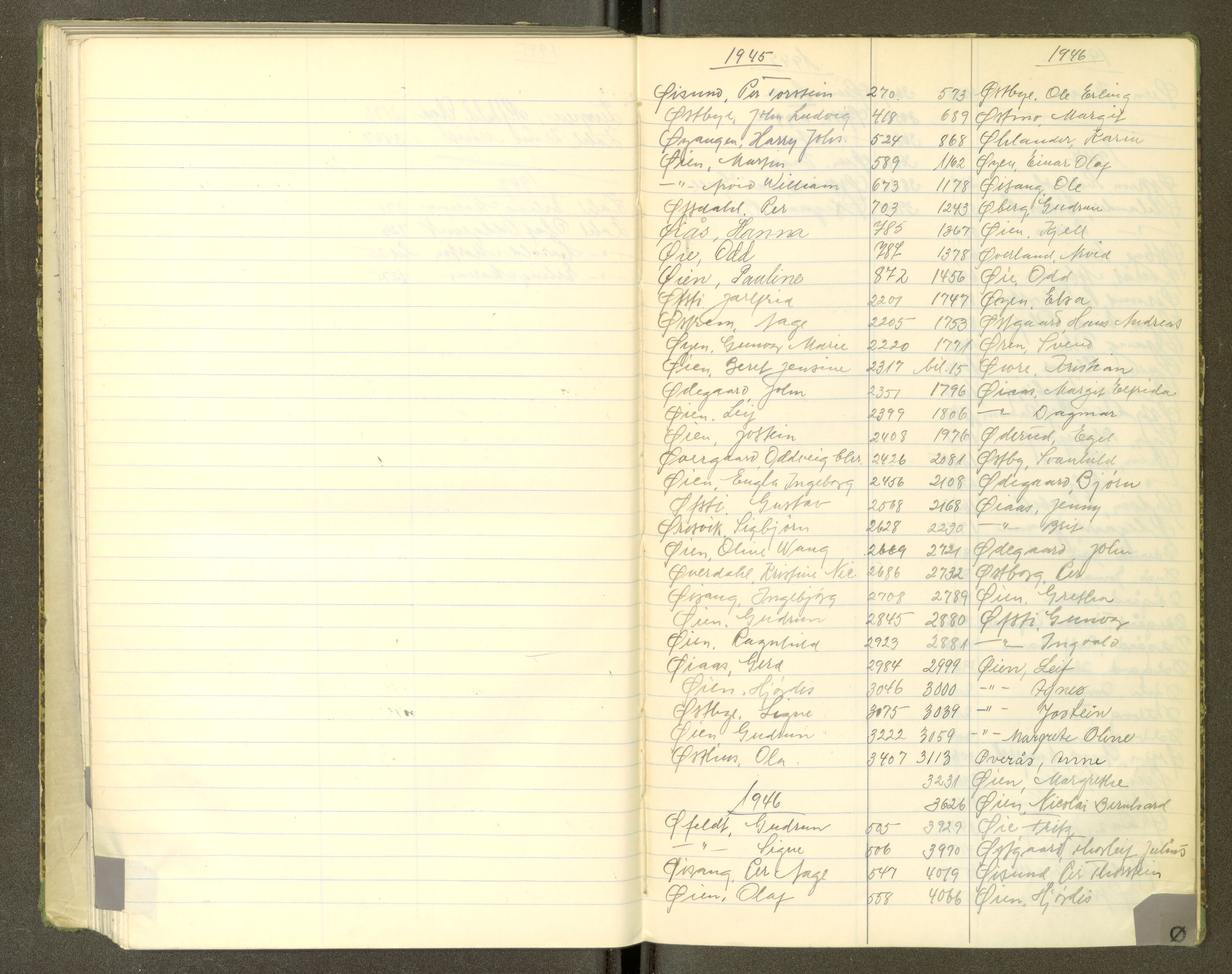 Trondheim politikammer, AV/SAT-A-1887/1/30/L0055: Register til passprotokoll, 1945-1947