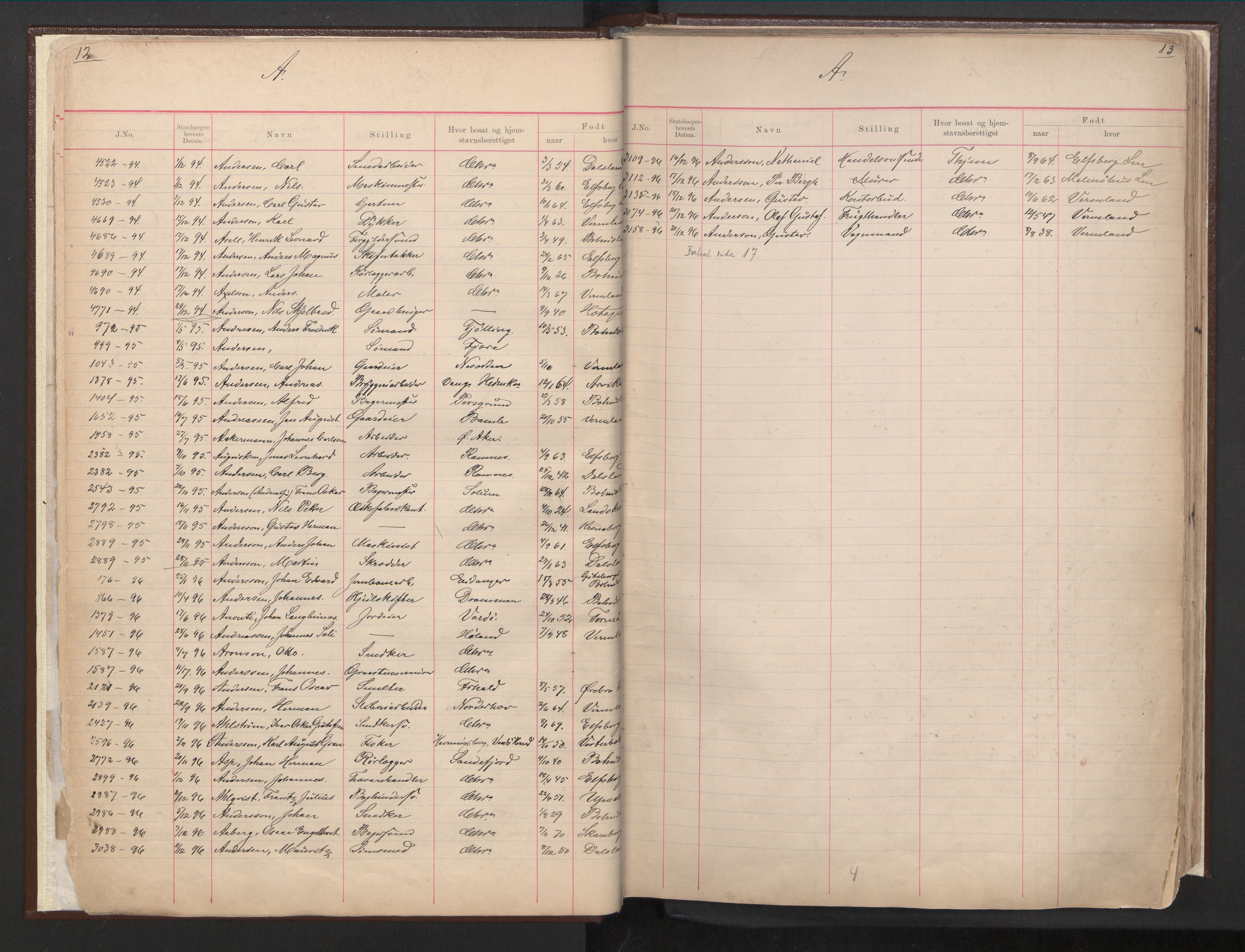 Justisdepartementet, 3. politikontor P3, AV/RA-S-1051/C/Cc/L0001: Journal over statsborgersaker, 1891-1946, s. 12-13
