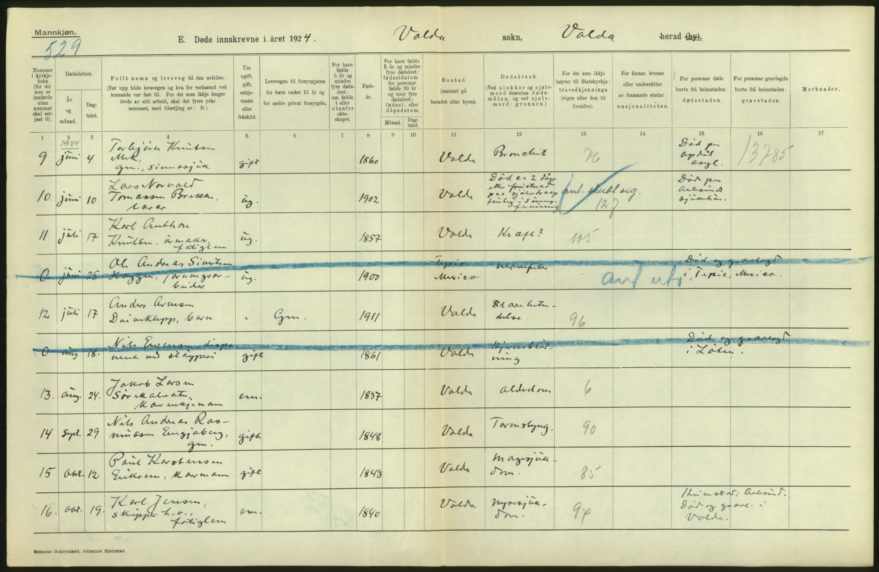 Statistisk sentralbyrå, Sosiodemografiske emner, Befolkning, AV/RA-S-2228/D/Df/Dfc/Dfcd/L0034: Møre fylke: Døde. Bygder og byer., 1924, s. 94