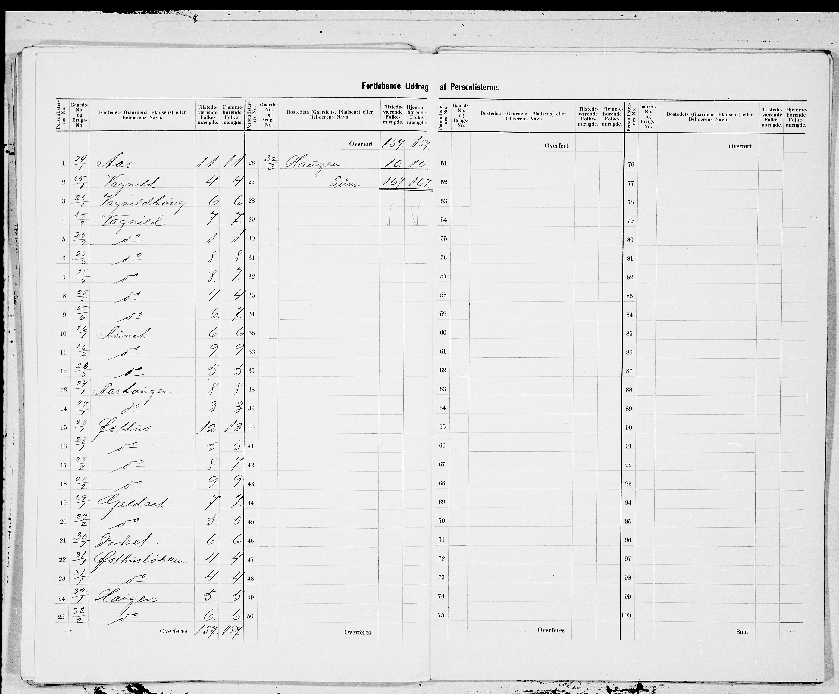 SAT, Folketelling 1900 for 1649 Soknedal herred, 1900, s. 9