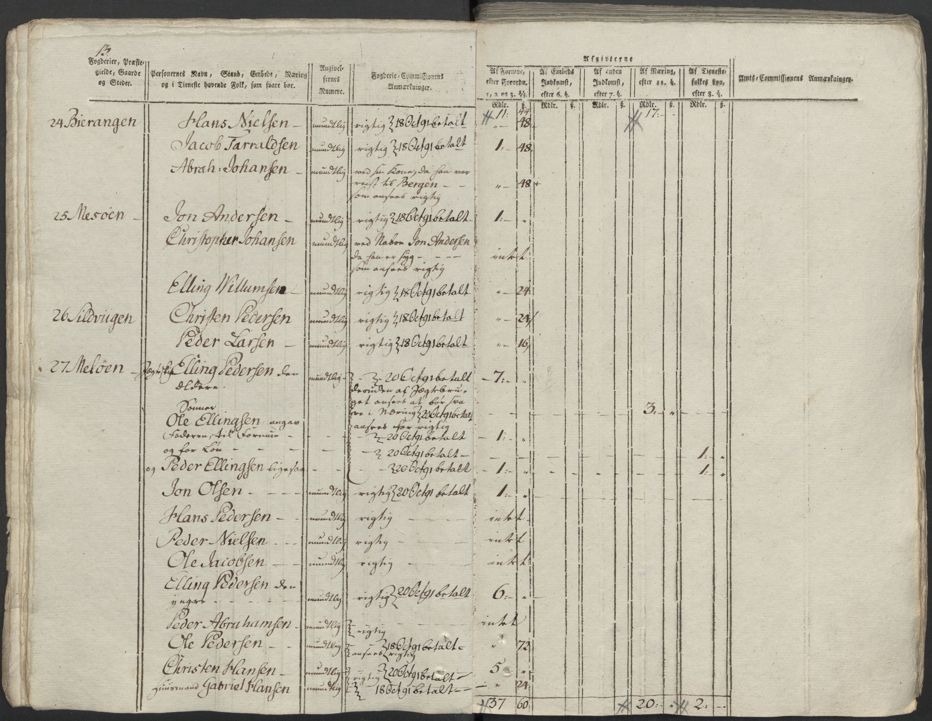 Rentekammeret inntil 1814, Reviderte regnskaper, Mindre regnskaper, AV/RA-EA-4068/Rf/Rfe/L0014: Helgeland fogderi, 1789, s. 217