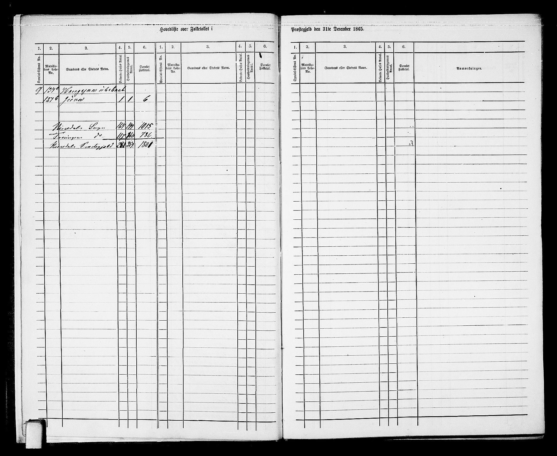 RA, Folketelling 1865 for 0830P Nissedal prestegjeld, 1865, s. 8