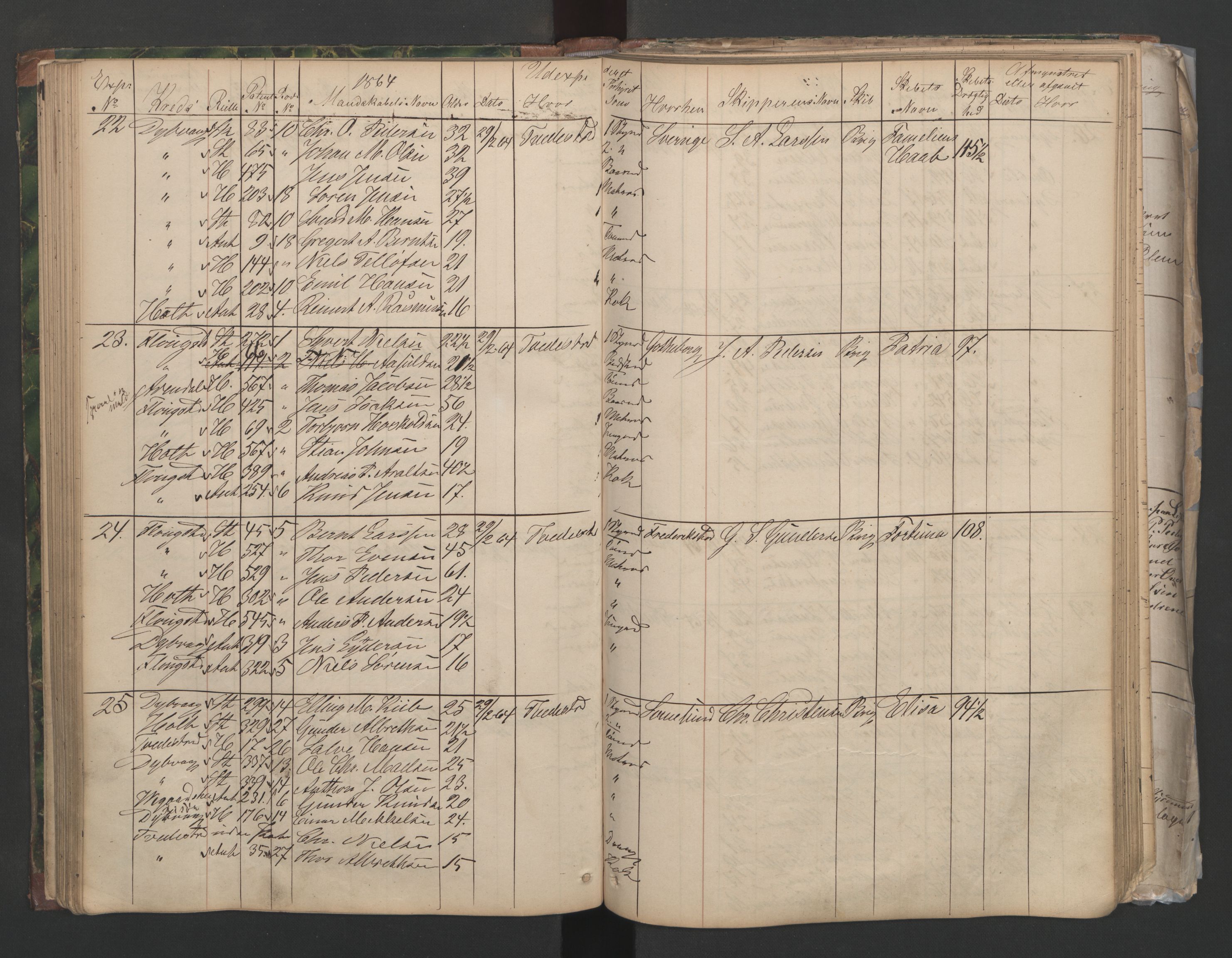 Tvedestrand mønstringskrets, AV/SAK-2031-0011/F/Fe/L0003: Kopilistebok innrullering, U-12, 1862-1865, s. 100