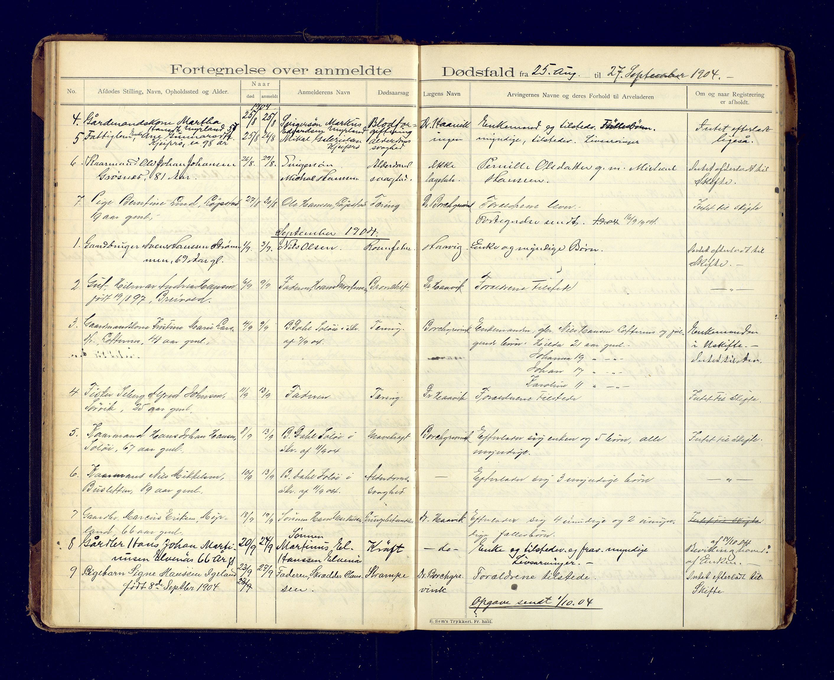 Ibestad lensmannskontor, AV/SATØ-S-1499/F/Fm/Fma/L0142: Dødsfallsprotokoll for Ibestad lensmannsdistrikt, 1899-1913