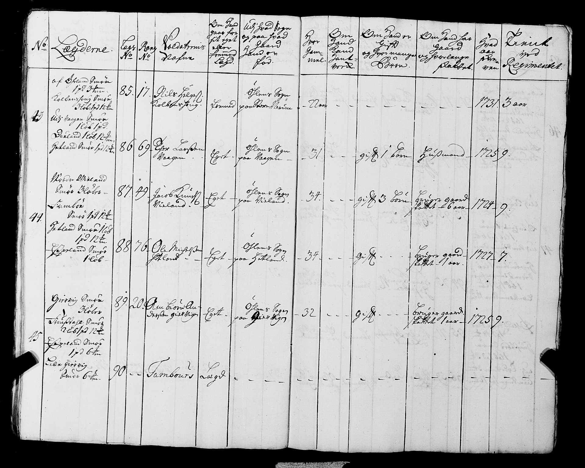 Fylkesmannen i Rogaland, AV/SAST-A-101928/99/3/325/325CA, 1655-1832, s. 3014