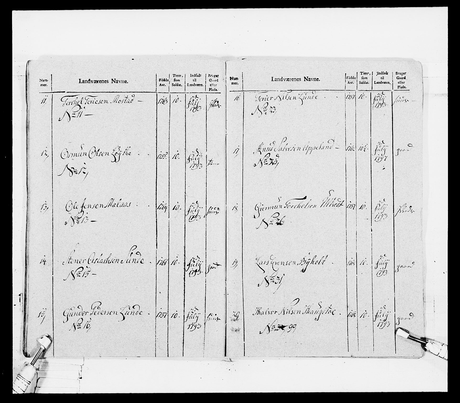 Generalitets- og kommissariatskollegiet, Det kongelige norske kommissariatskollegium, RA/EA-5420/E/Eh/L0115: Telemarkske nasjonale infanteriregiment, 1802-1805, s. 88