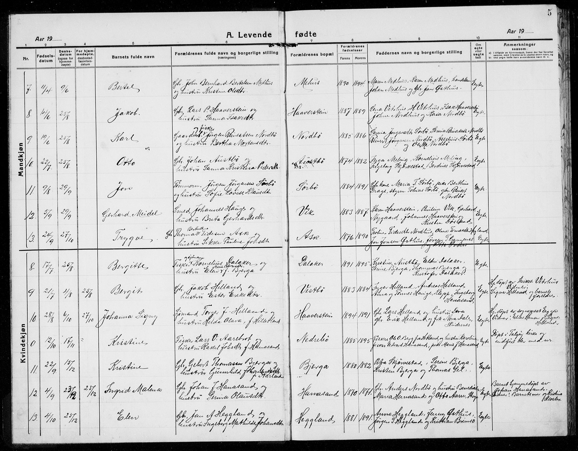 Rennesøy sokneprestkontor, AV/SAST-A -101827/H/Ha/Hab/L0014: Klokkerbok nr. B 13, 1918-1937, s. 5